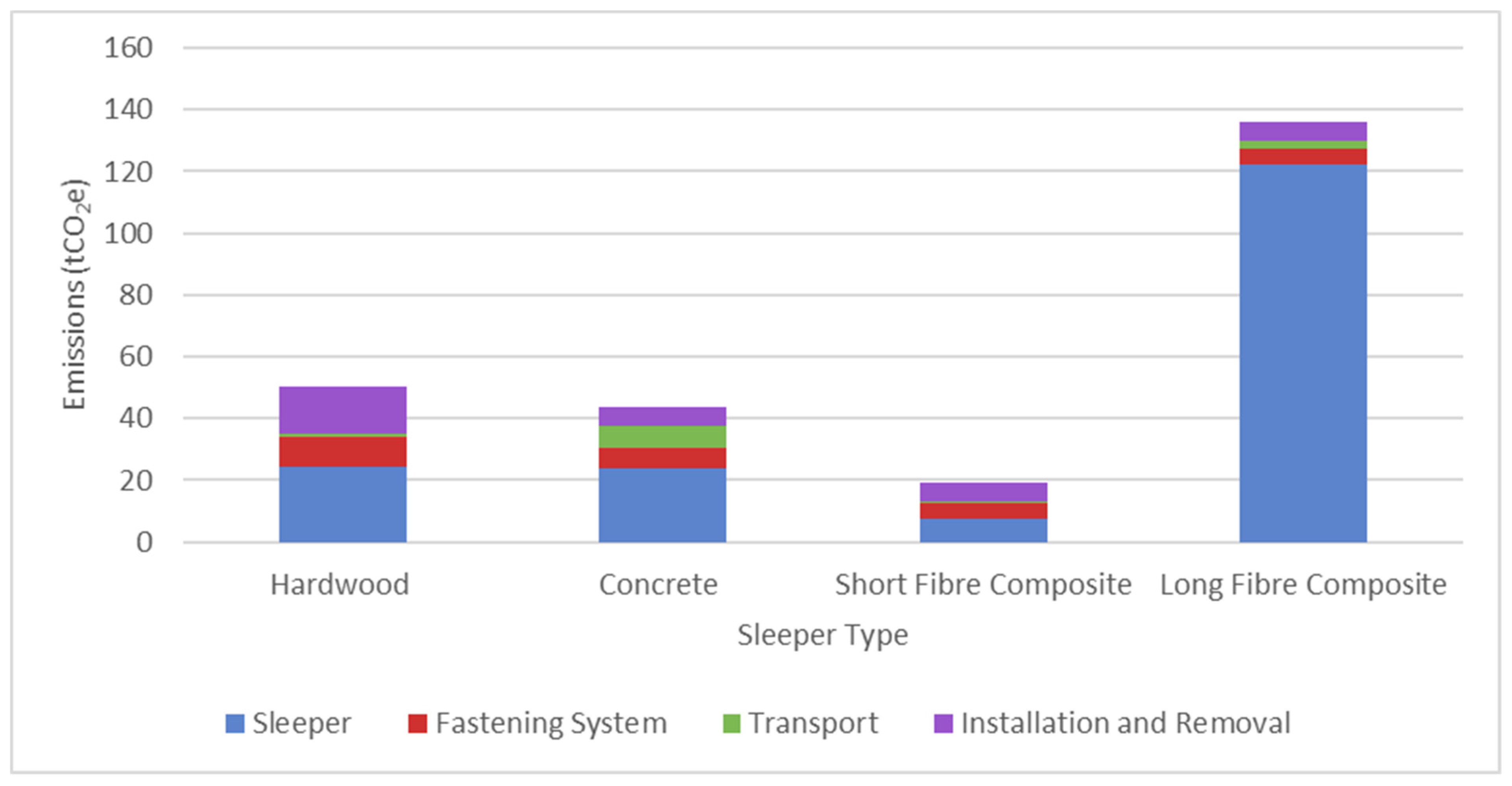 Sustainability 14 08814 g003