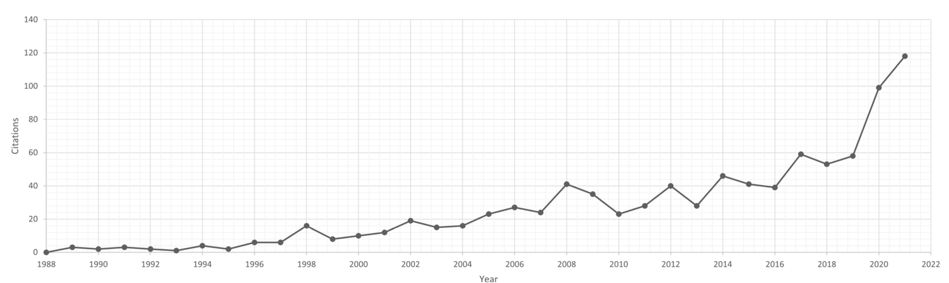 Sustainability 14 08815 g002