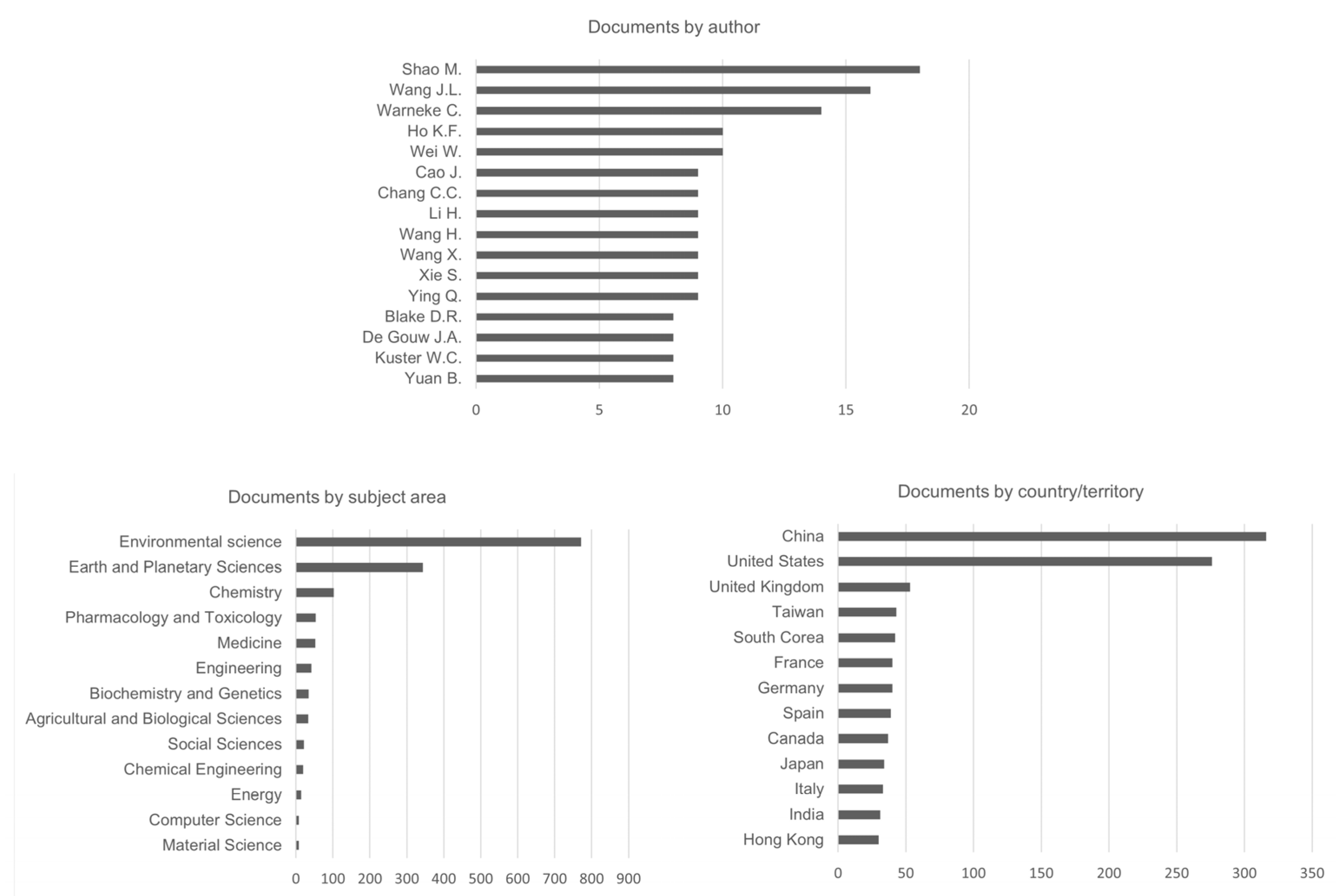 Sustainability 14 08815 g004
