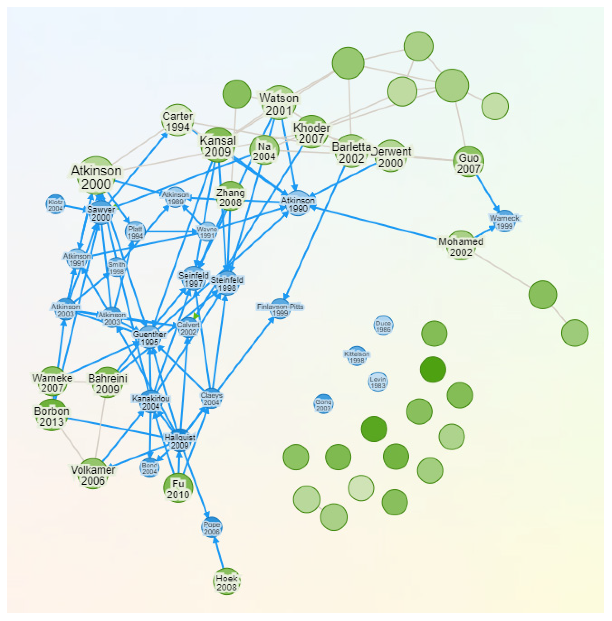 Sustainability 14 08815 g005