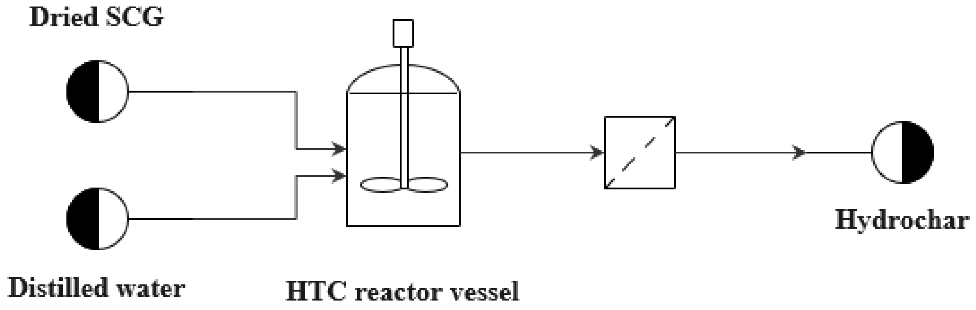 Sustainability 14 08818 g001 550