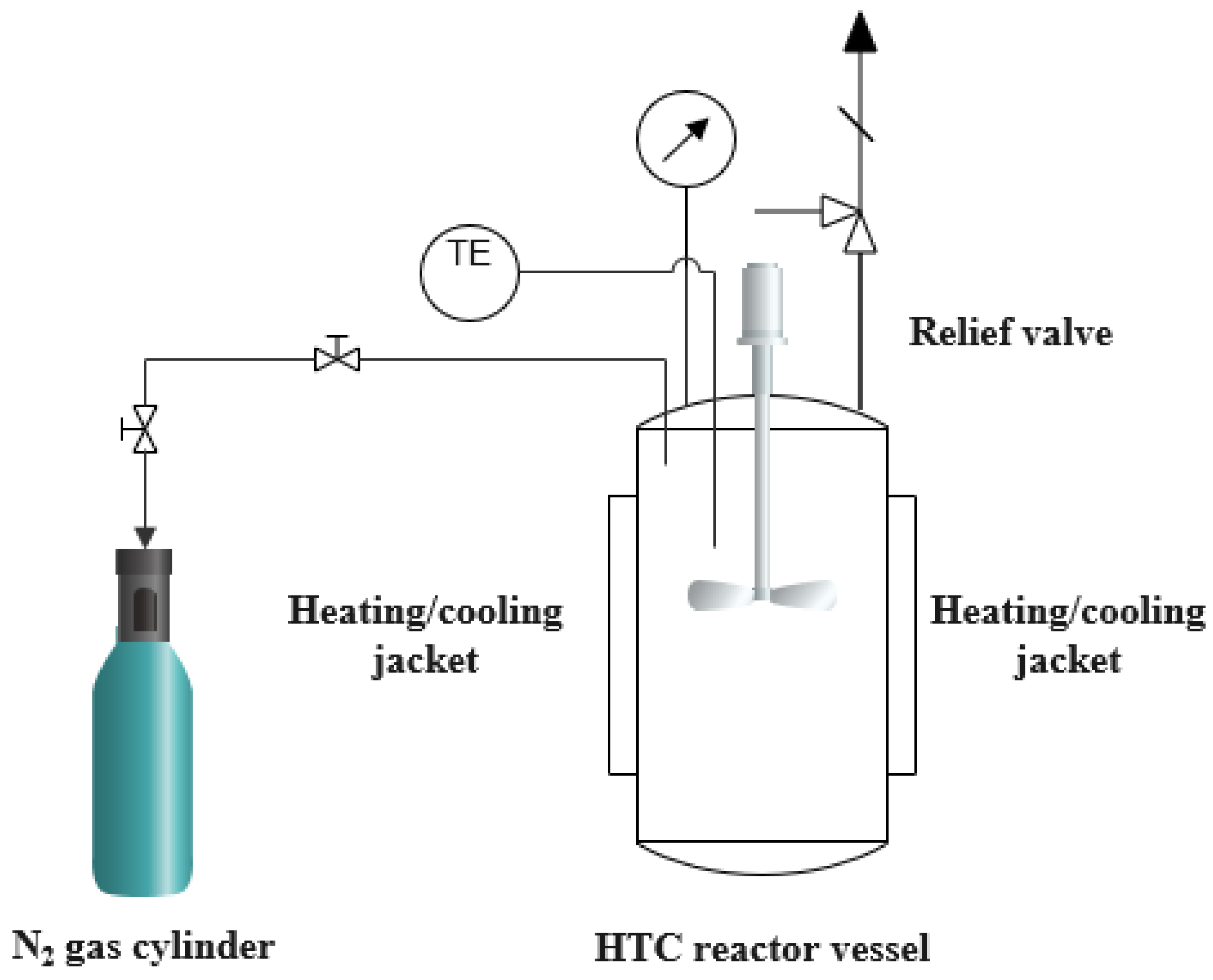 Sustainability 14 08818 g002 550