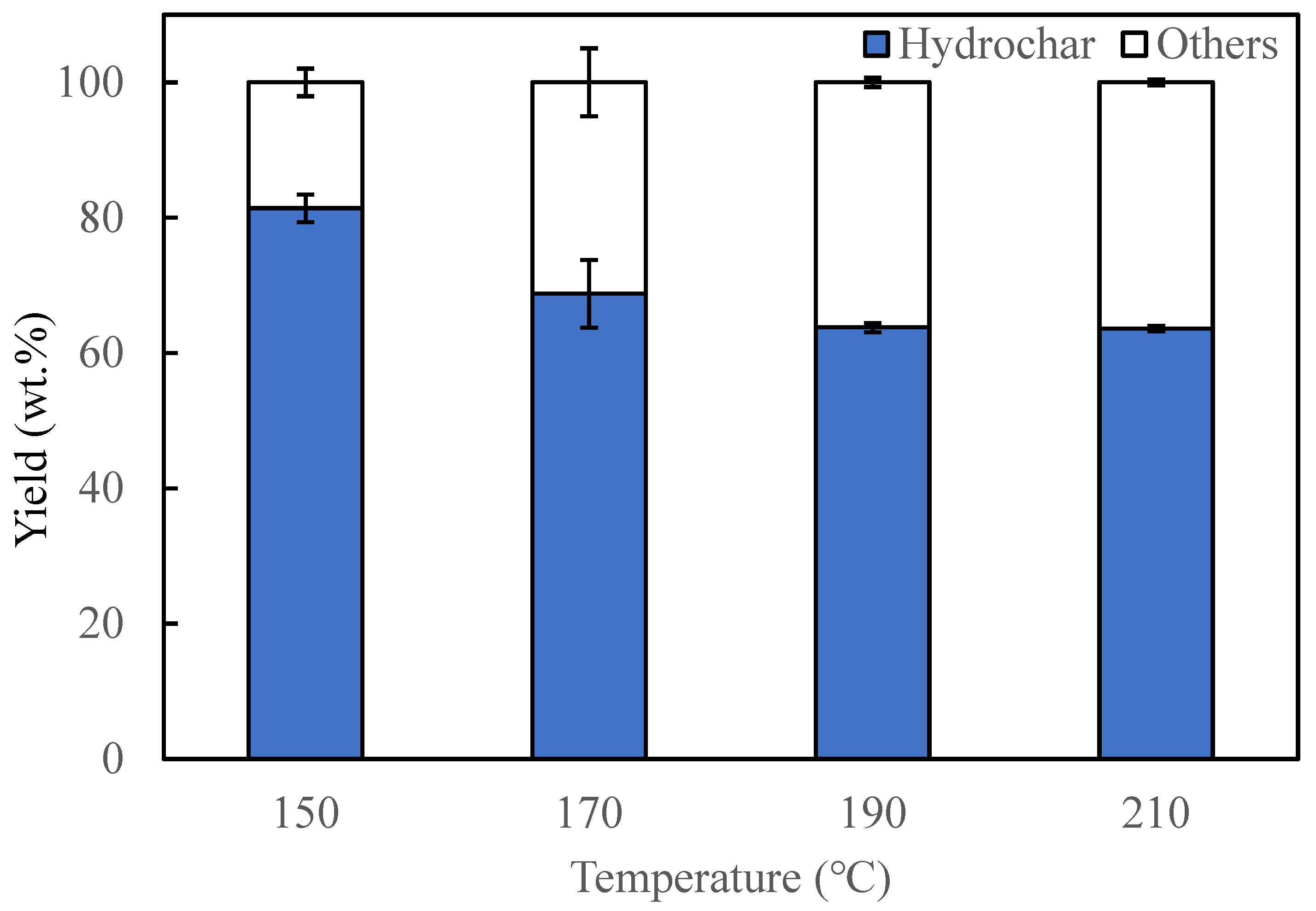 Sustainability 14 08818 g003 550