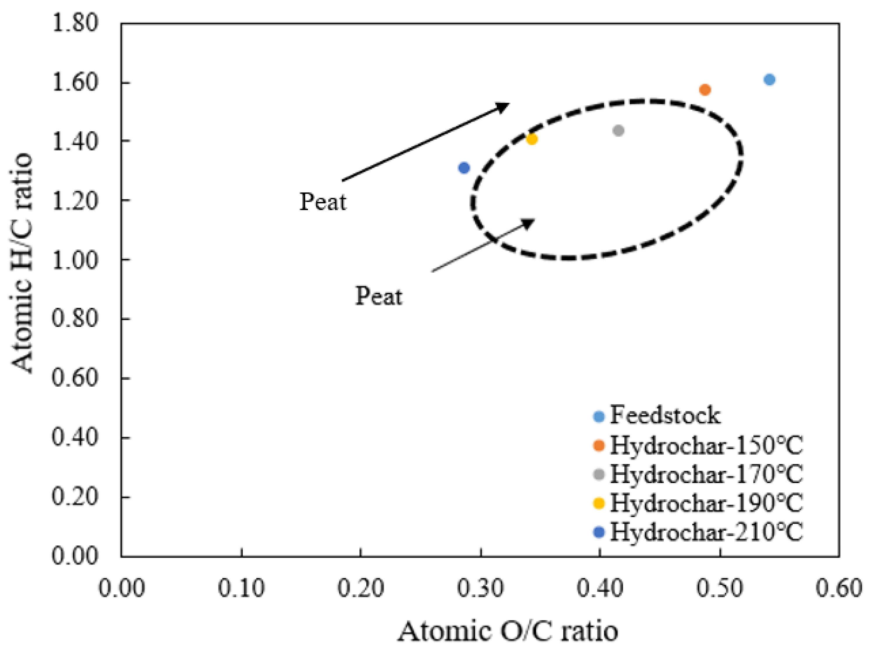Sustainability 14 08818 g004 550