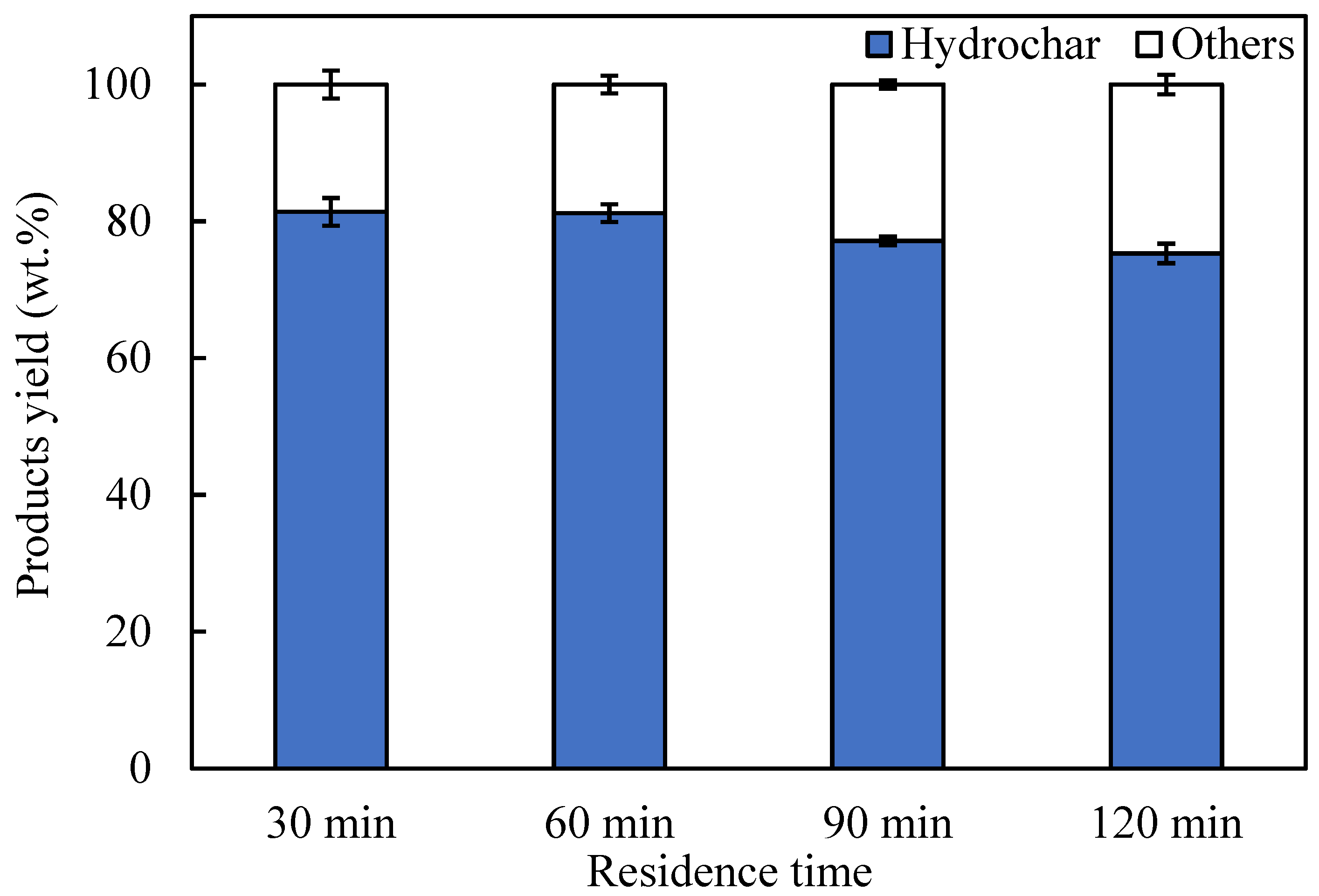 Sustainability 14 08818 g005 550