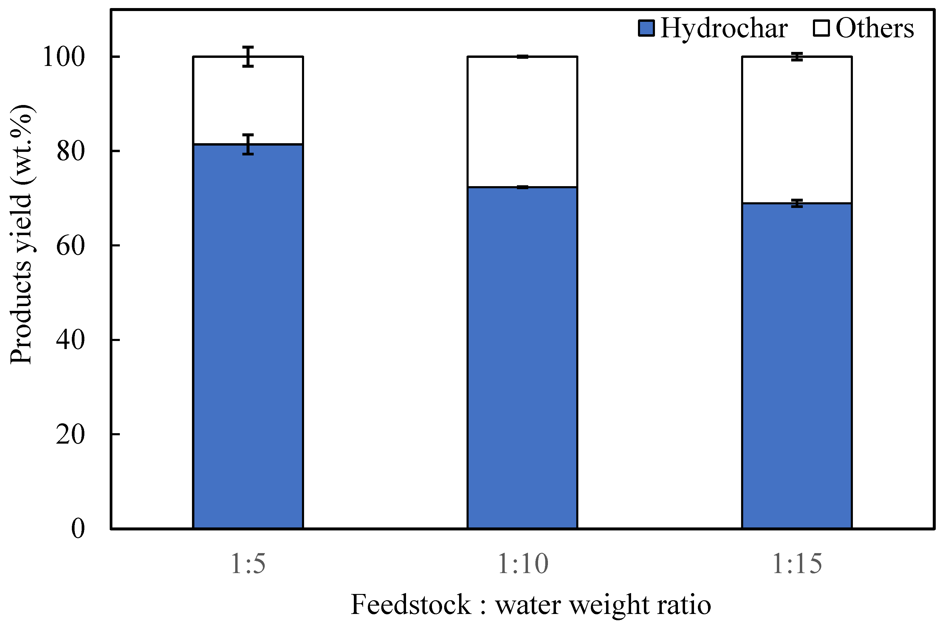 Sustainability 14 08818 g006 550