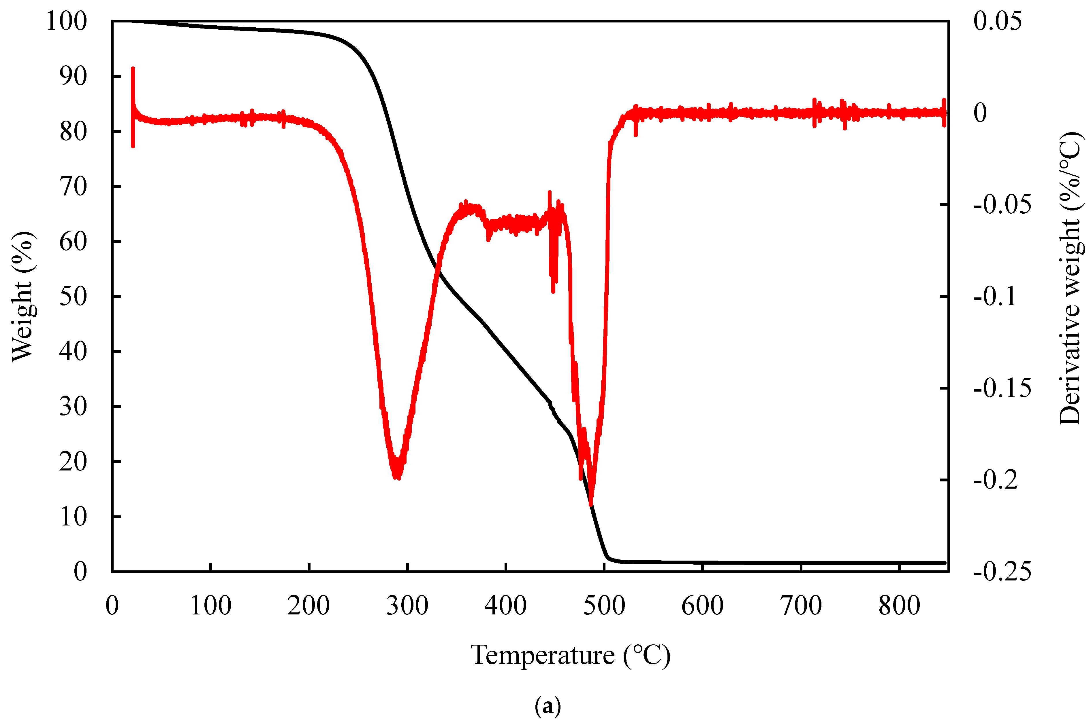 Sustainability 14 08818 g009a 550