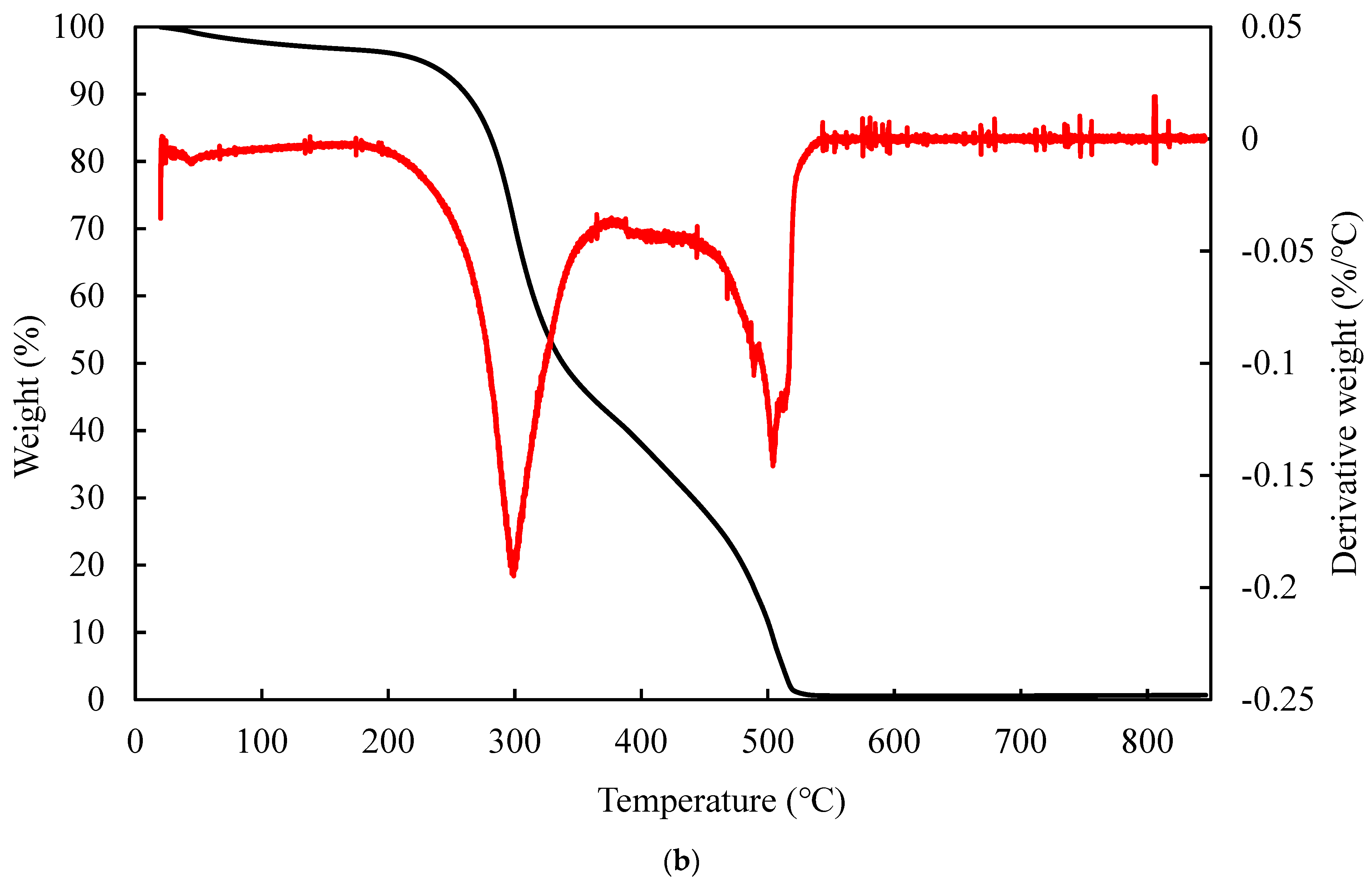 Sustainability 14 08818 g009b 550