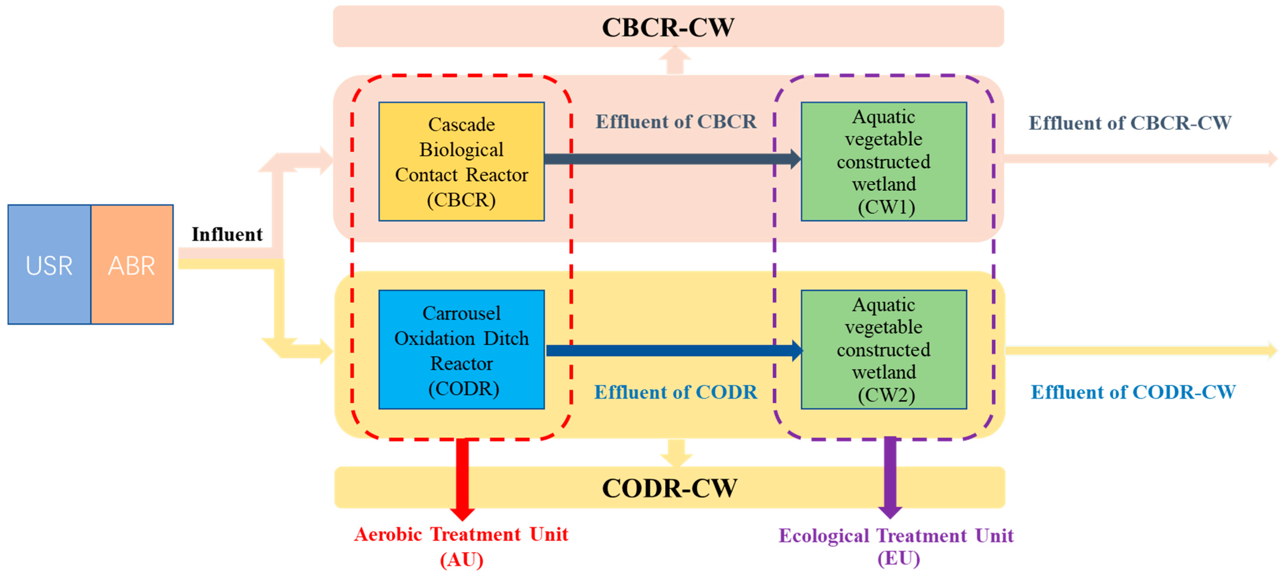 Sustainability 14 08819 g001