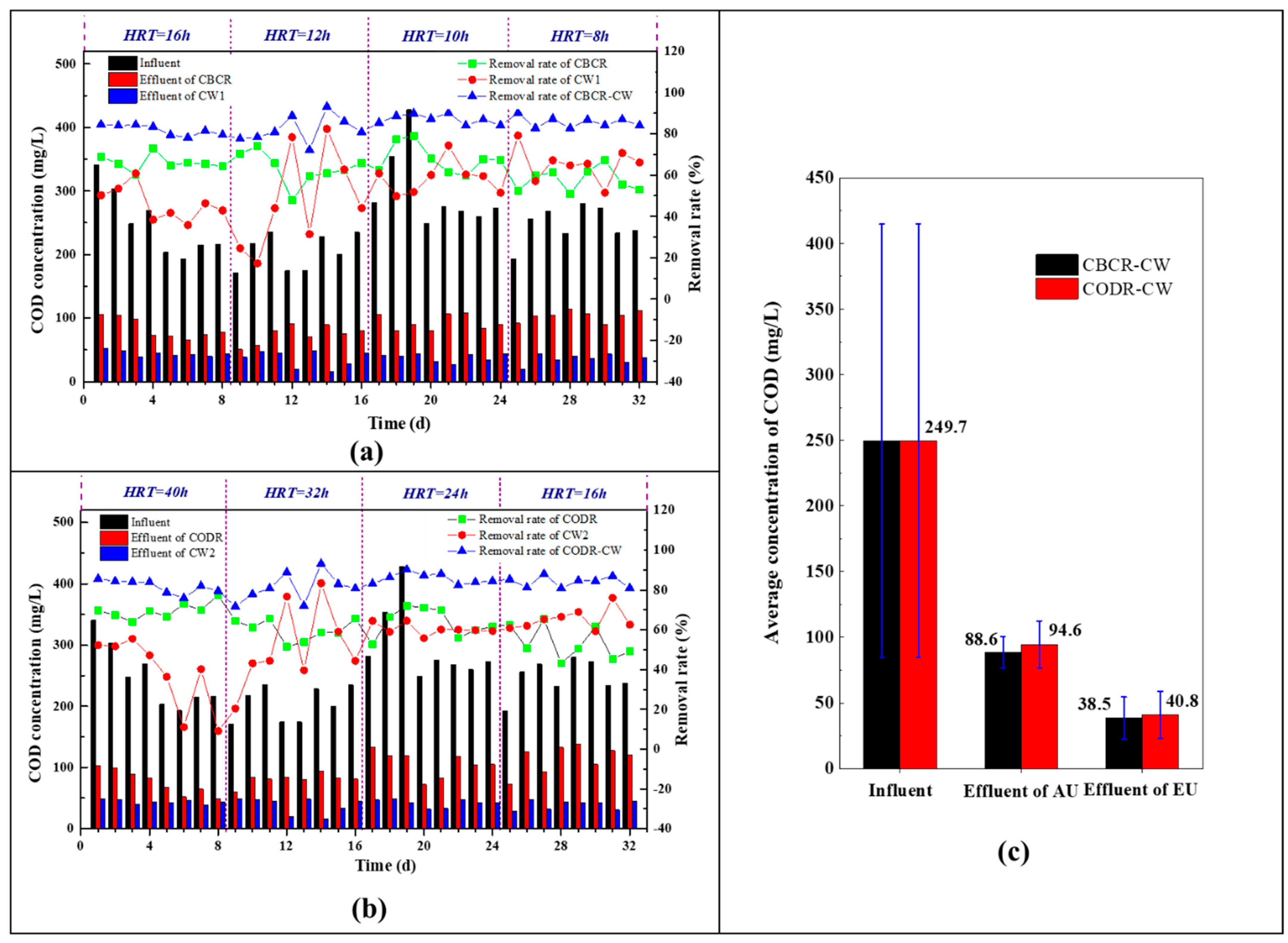 Sustainability 14 08819 g003