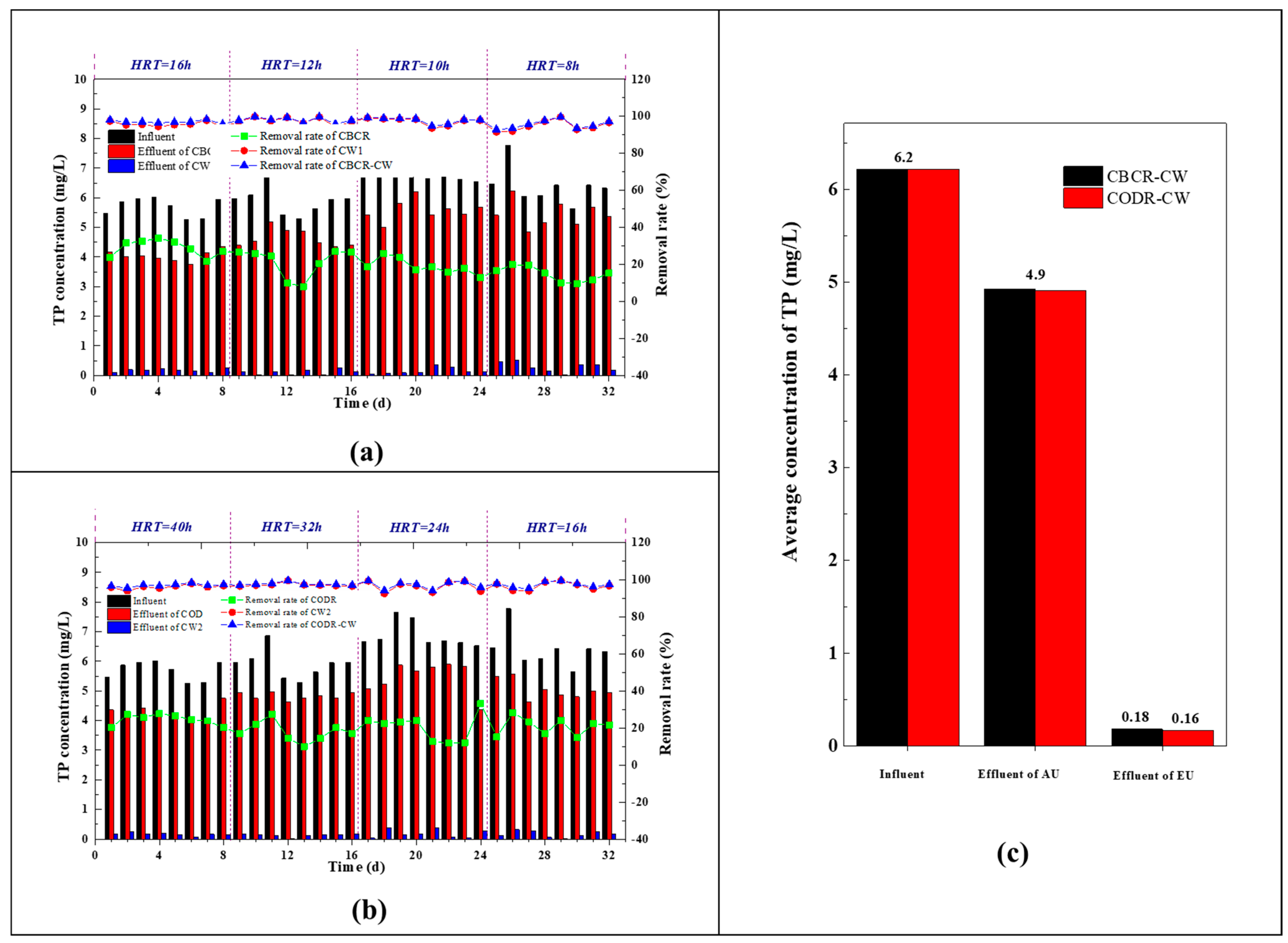 Sustainability 14 08819 g006