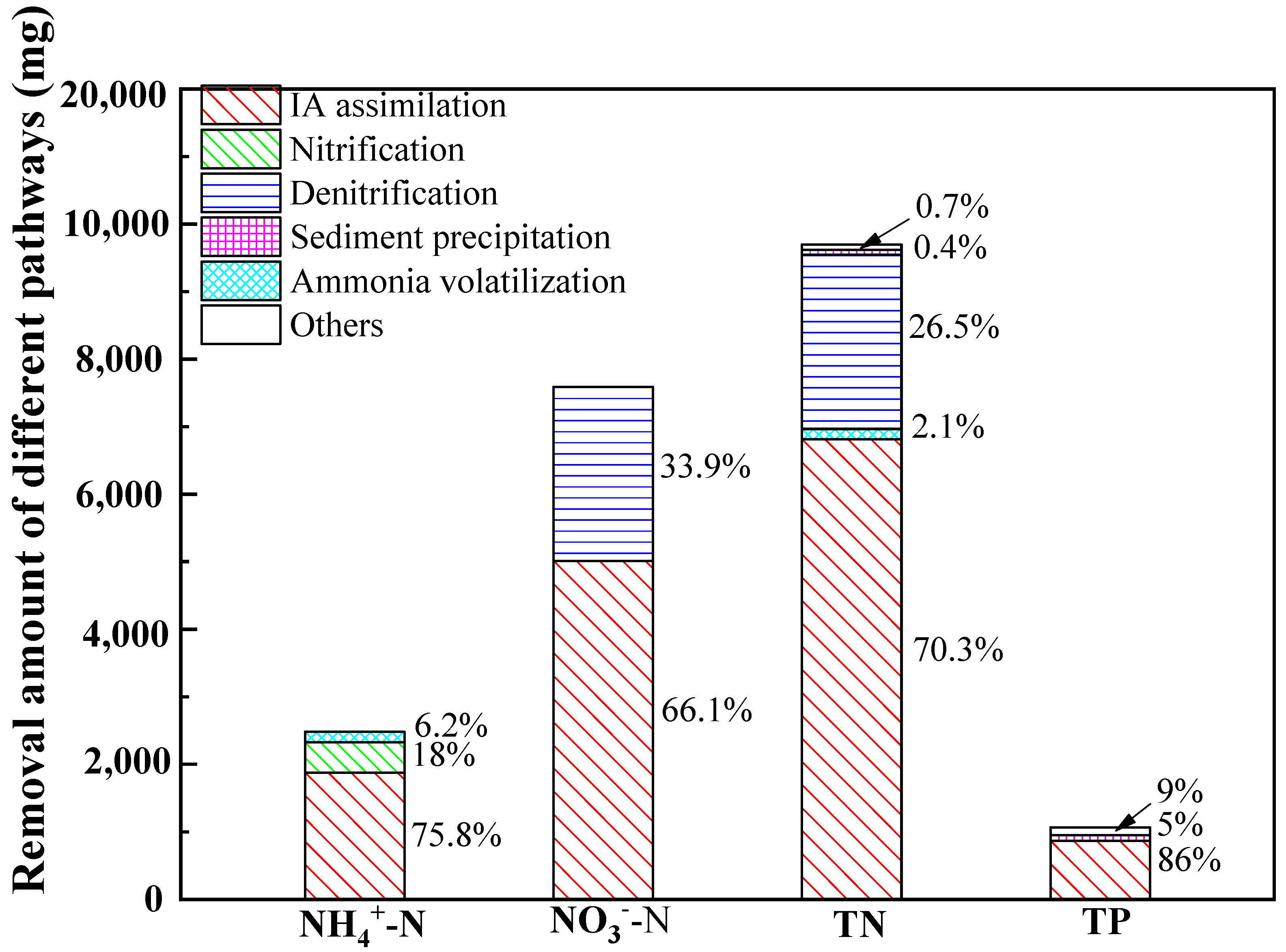 Sustainability 14 08819 g008