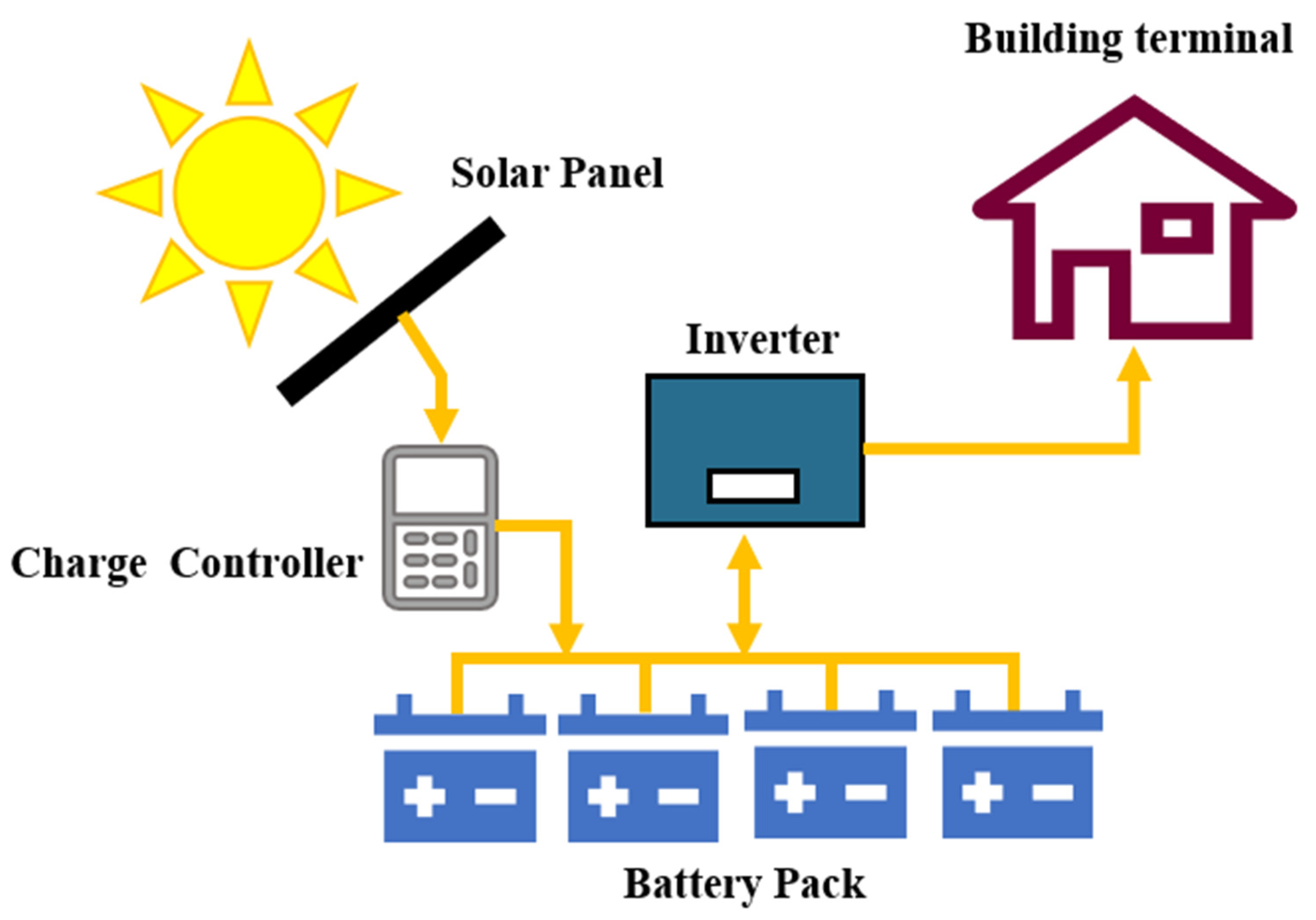 Sustainability 14 08821 g001