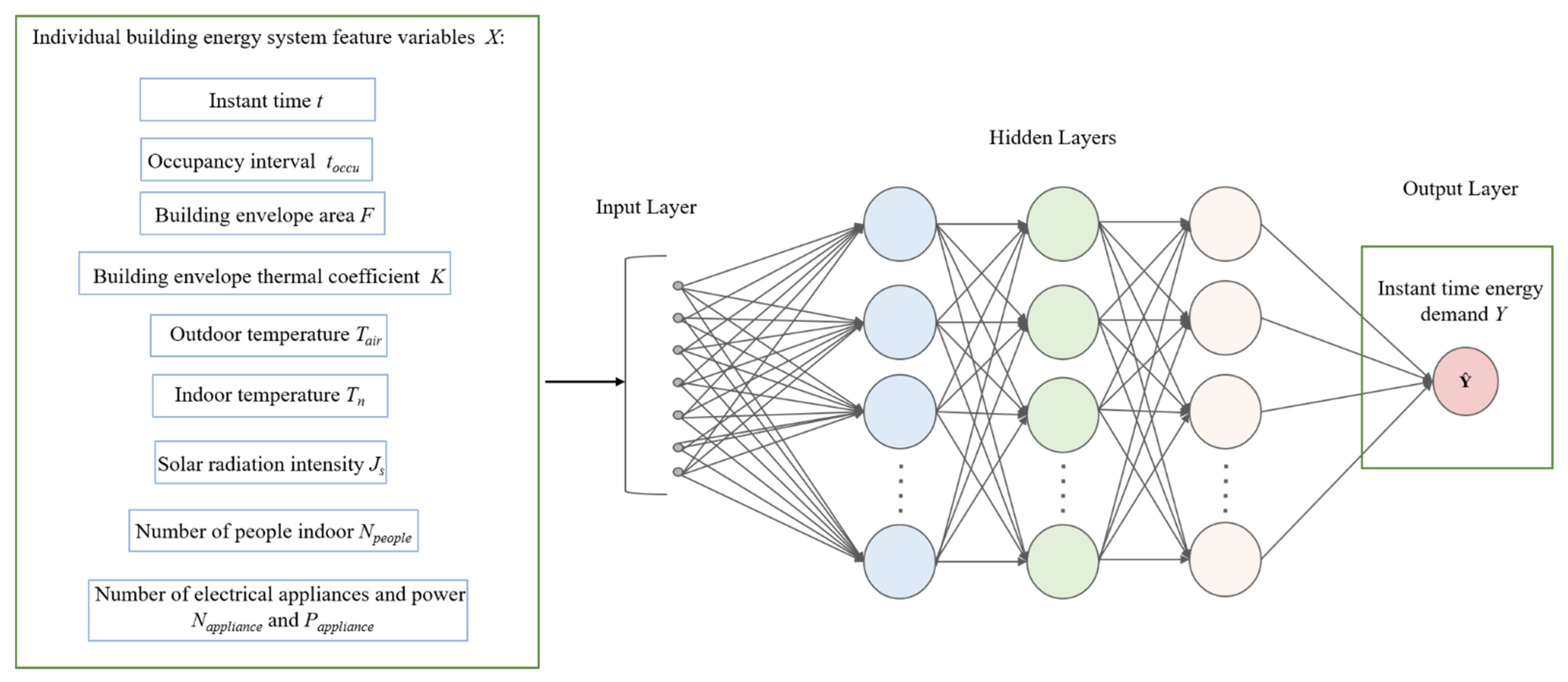 Sustainability 14 08821 g003