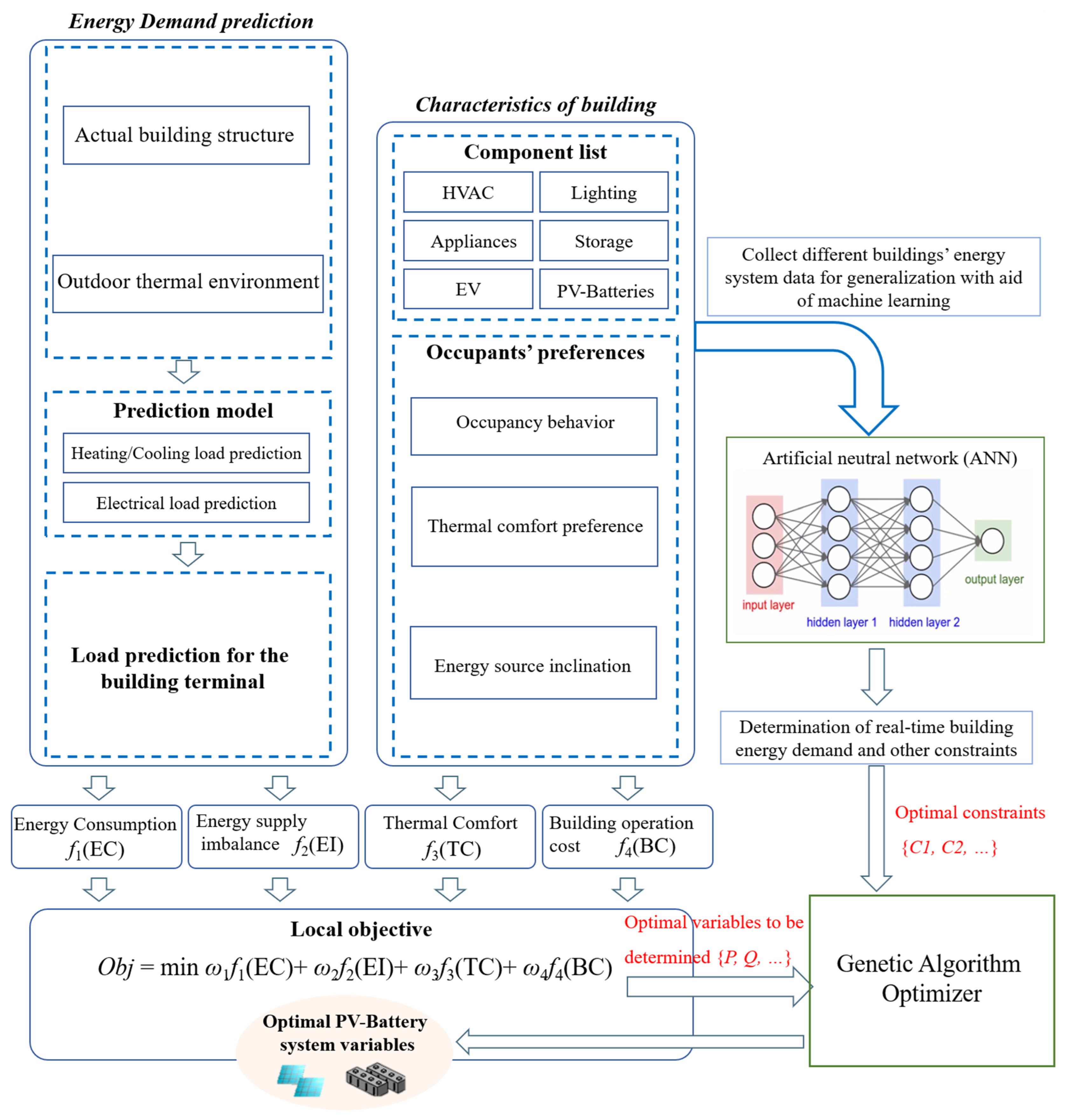 Sustainability 14 08821 g004