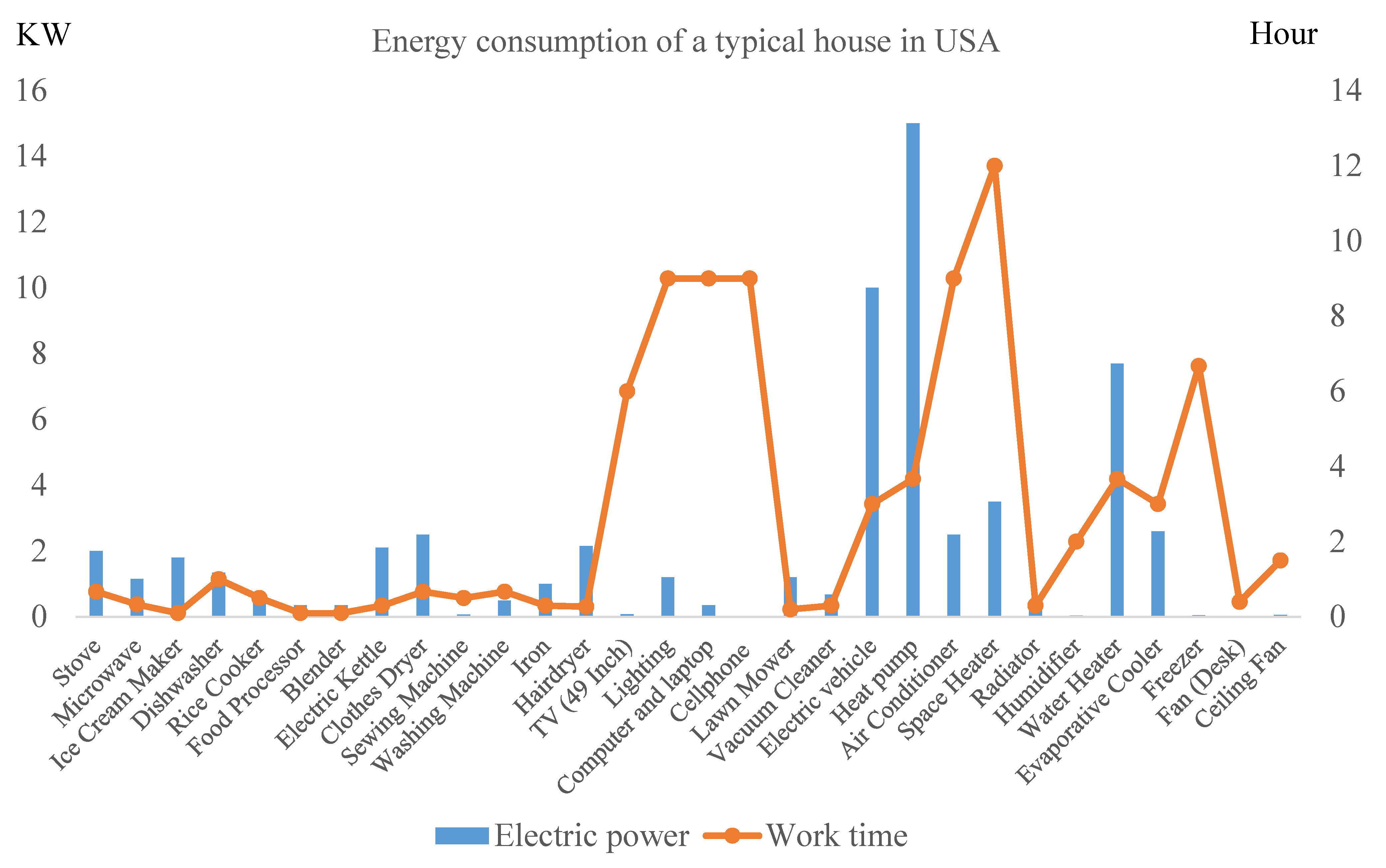 Sustainability 14 08821 g005