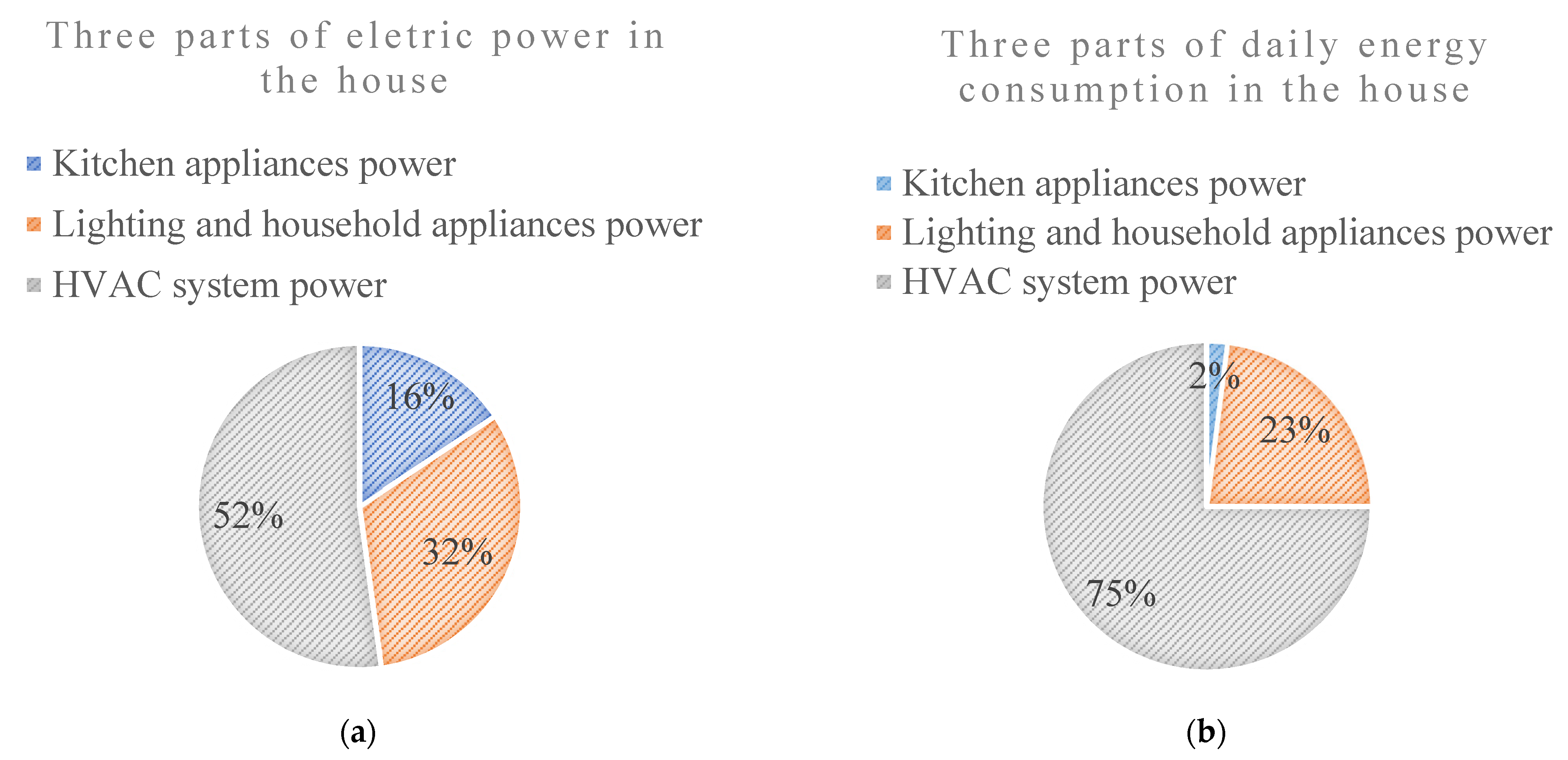 Sustainability 14 08821 g006