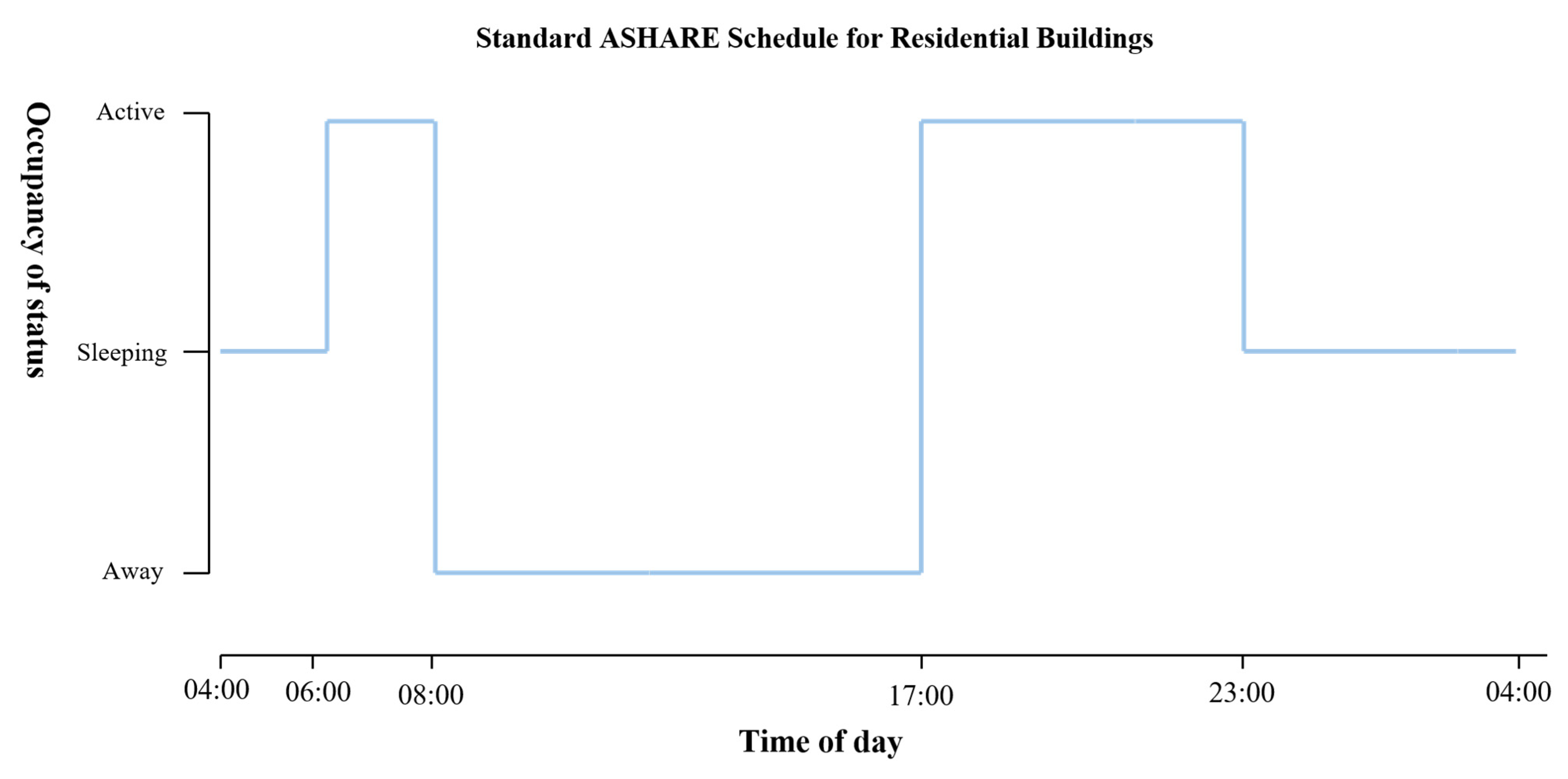 Sustainability 14 08821 g007