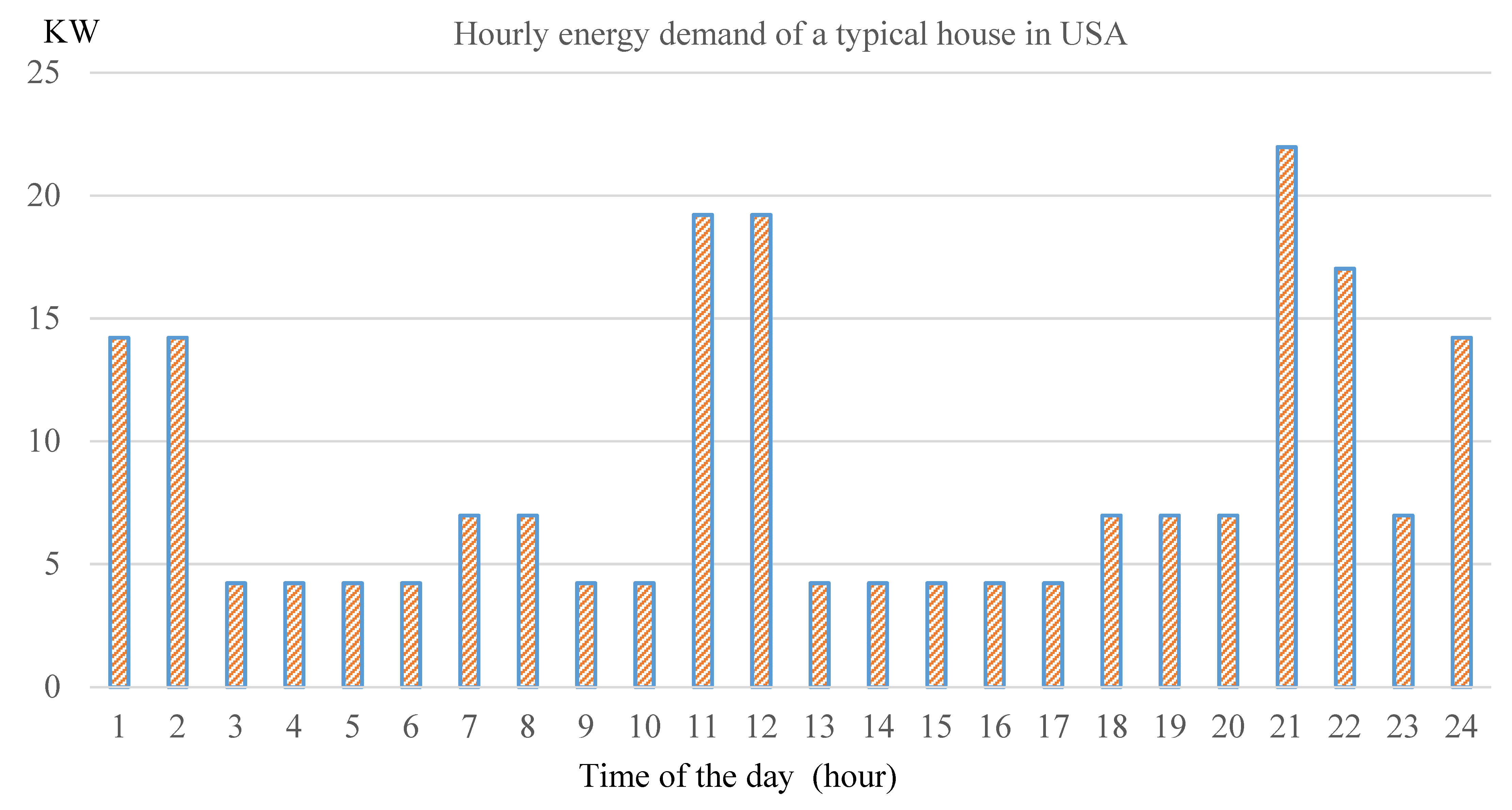 Sustainability 14 08821 g008
