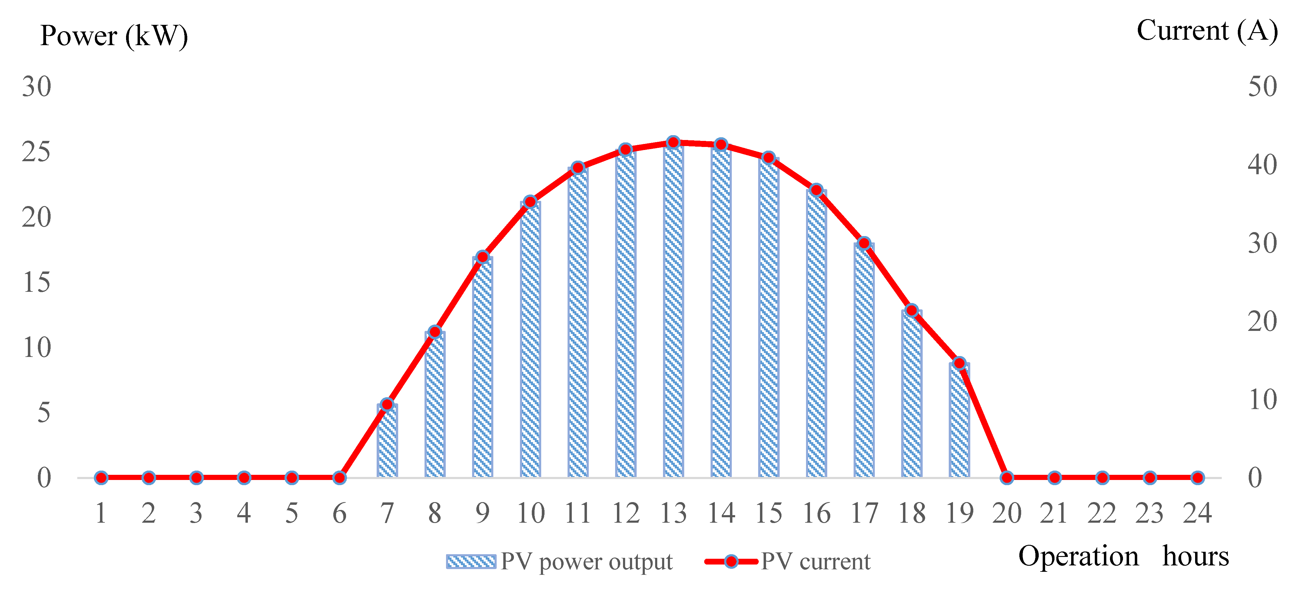 Sustainability 14 08821 g009