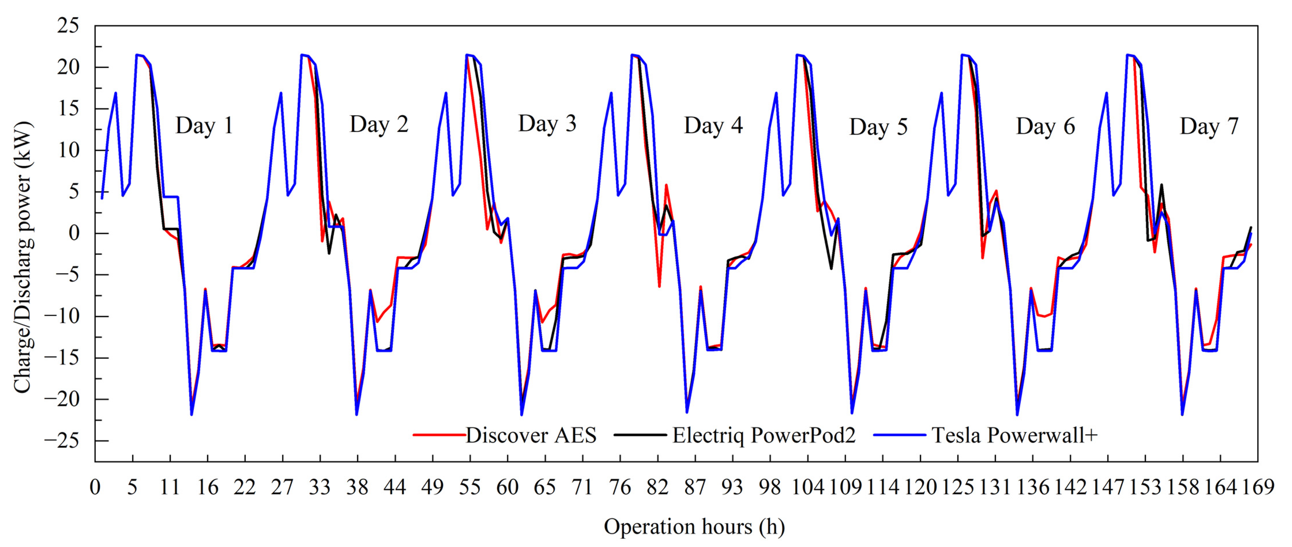 Sustainability 14 08821 g010