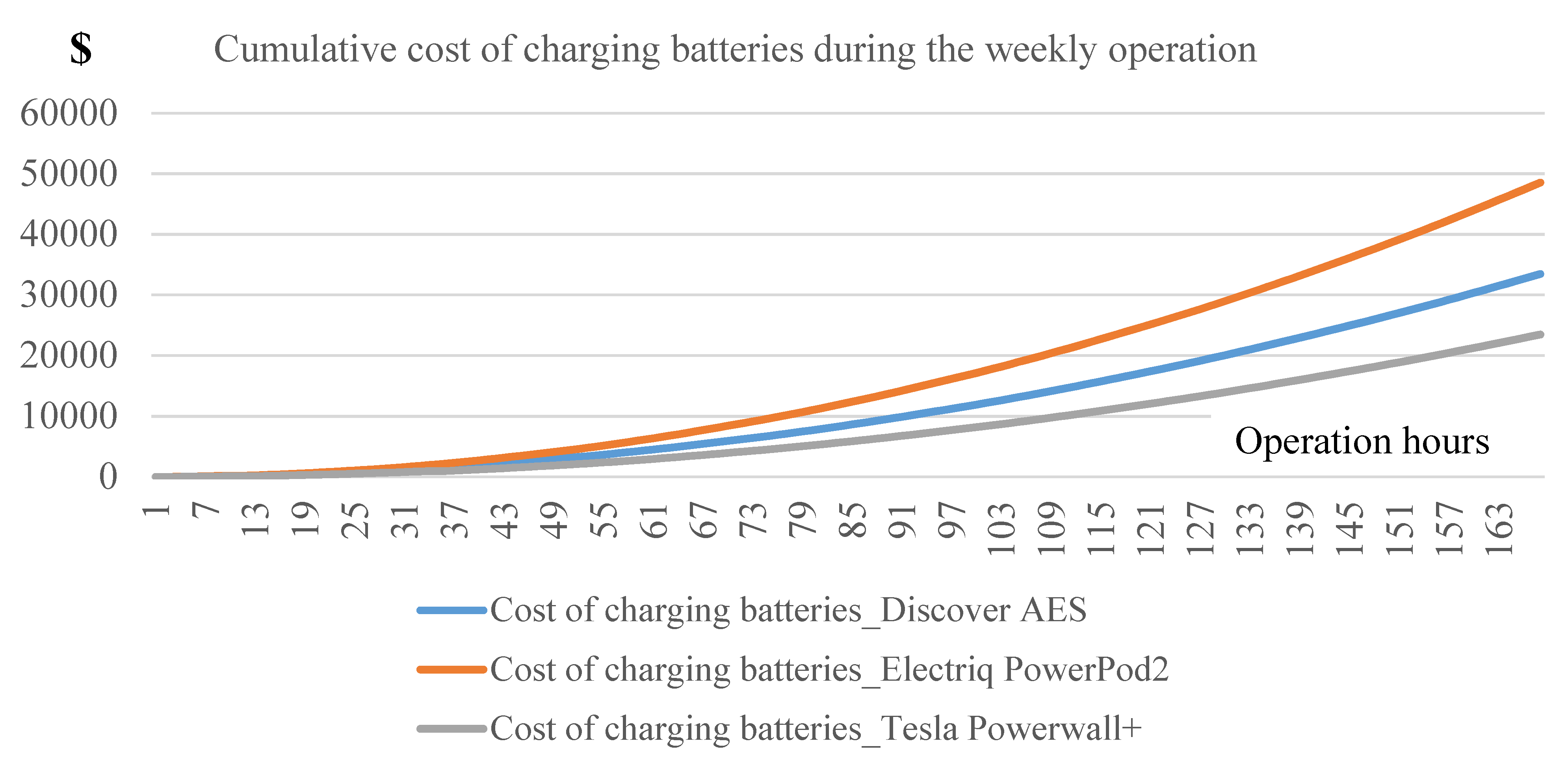 Sustainability 14 08821 g012