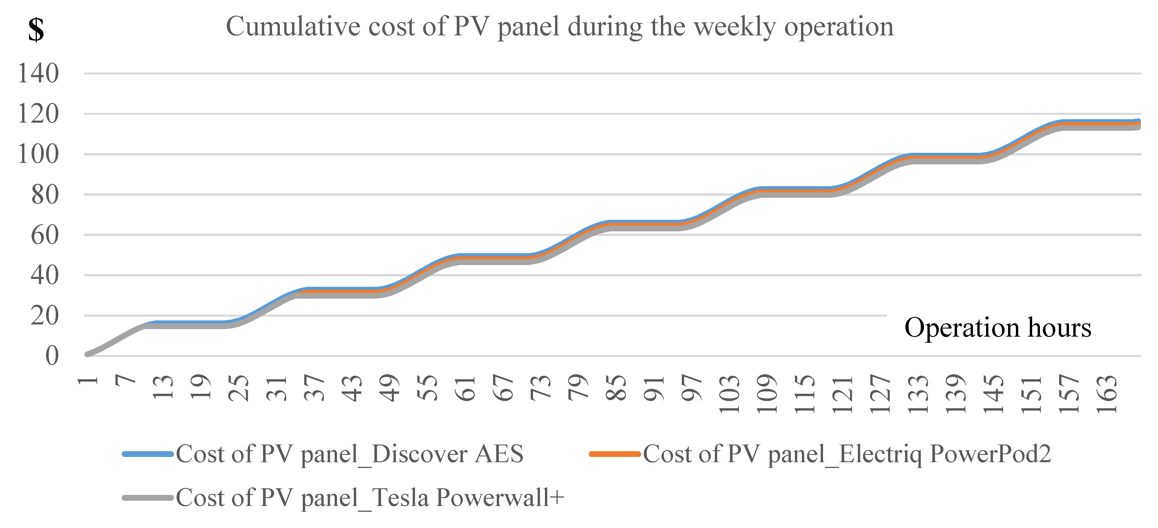 Sustainability 14 08821 g013