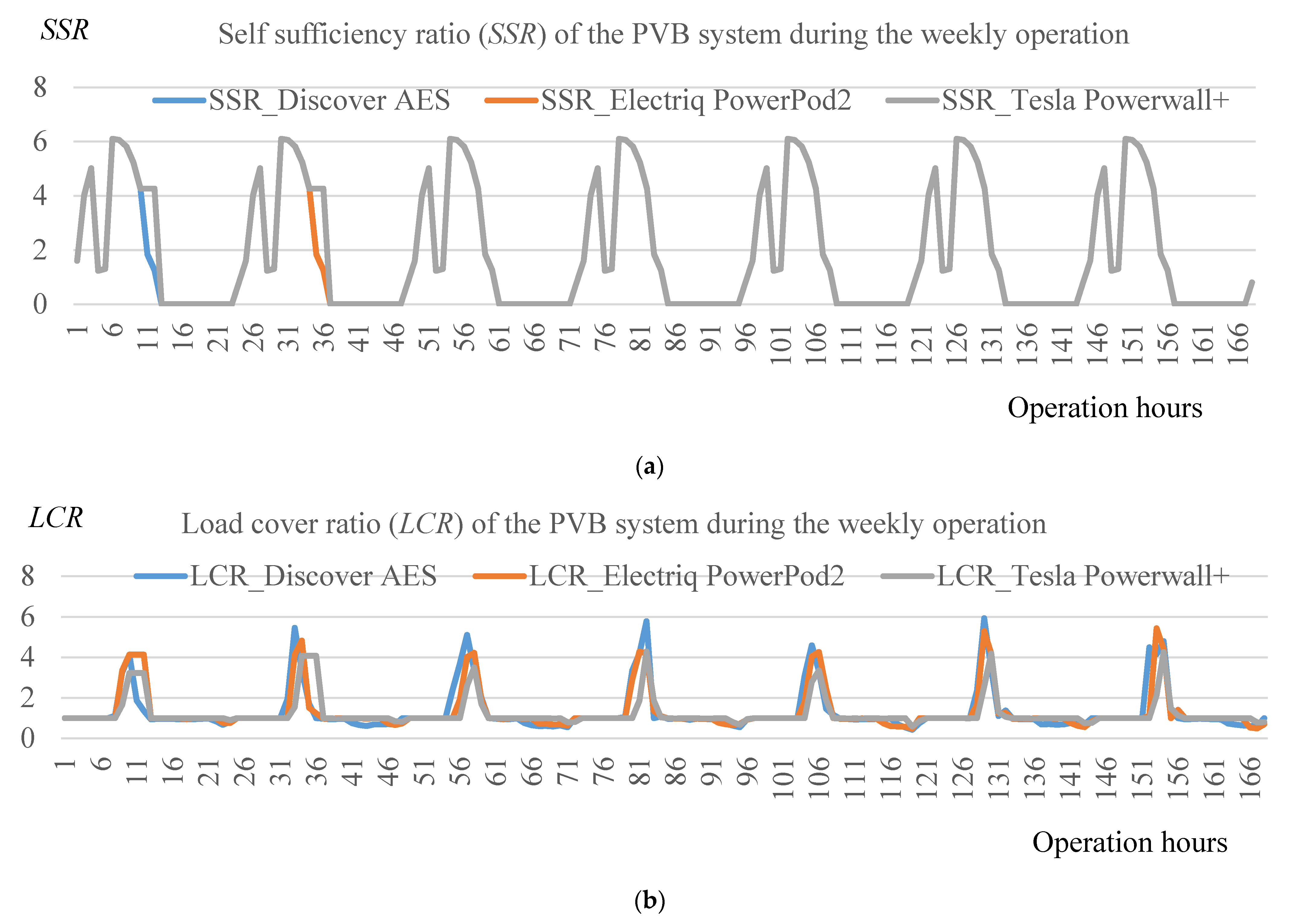 Sustainability 14 08821 g014a