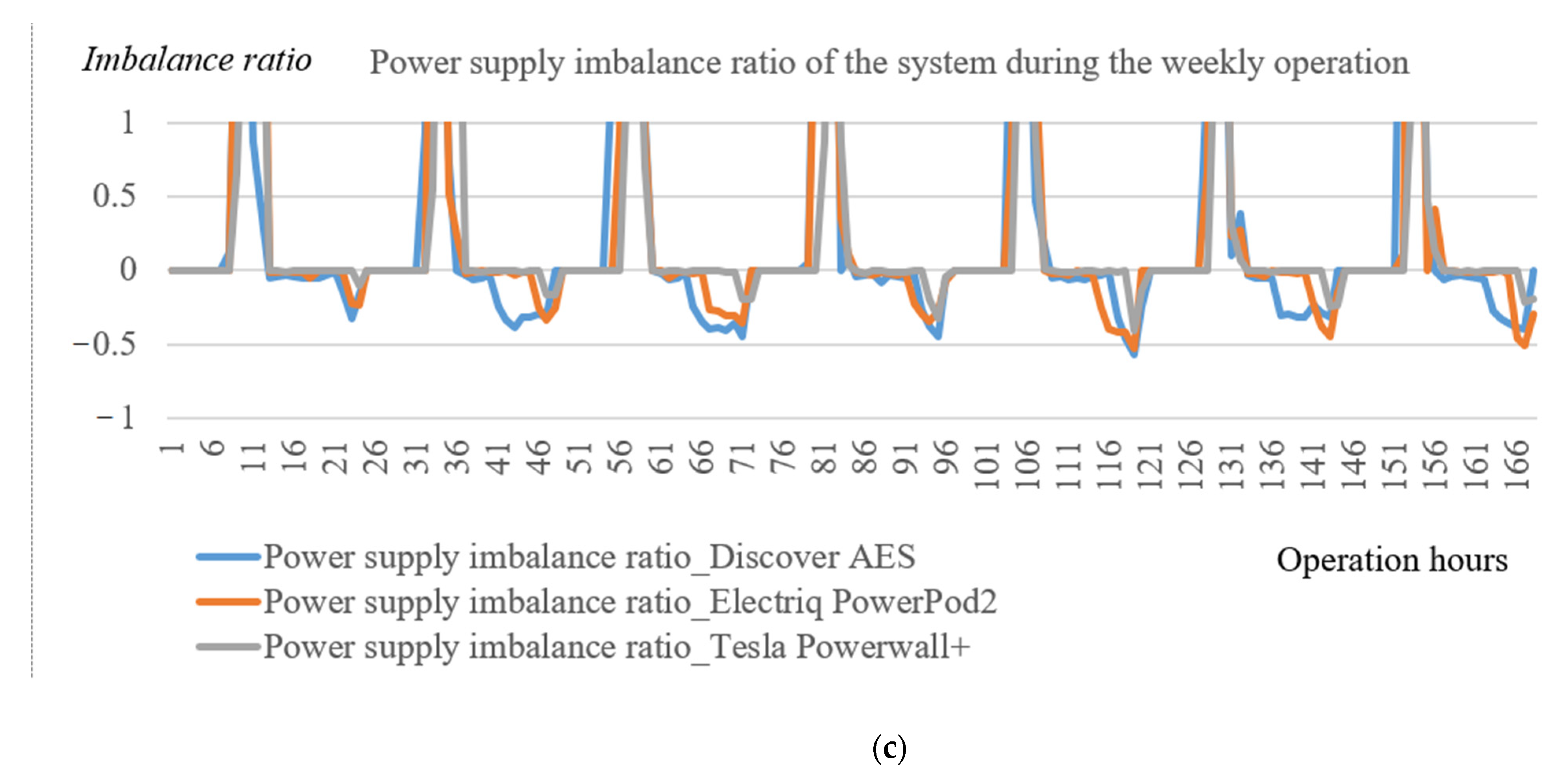 Sustainability 14 08821 g014b