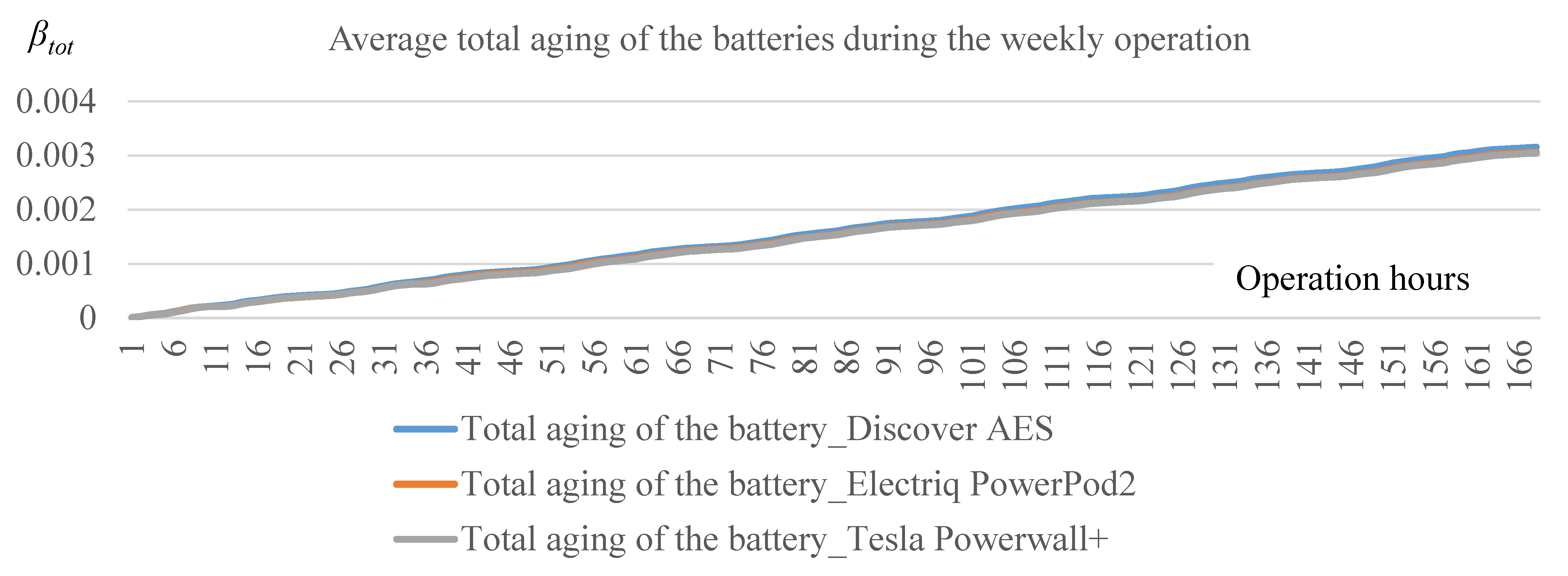 Sustainability 14 08821 g015