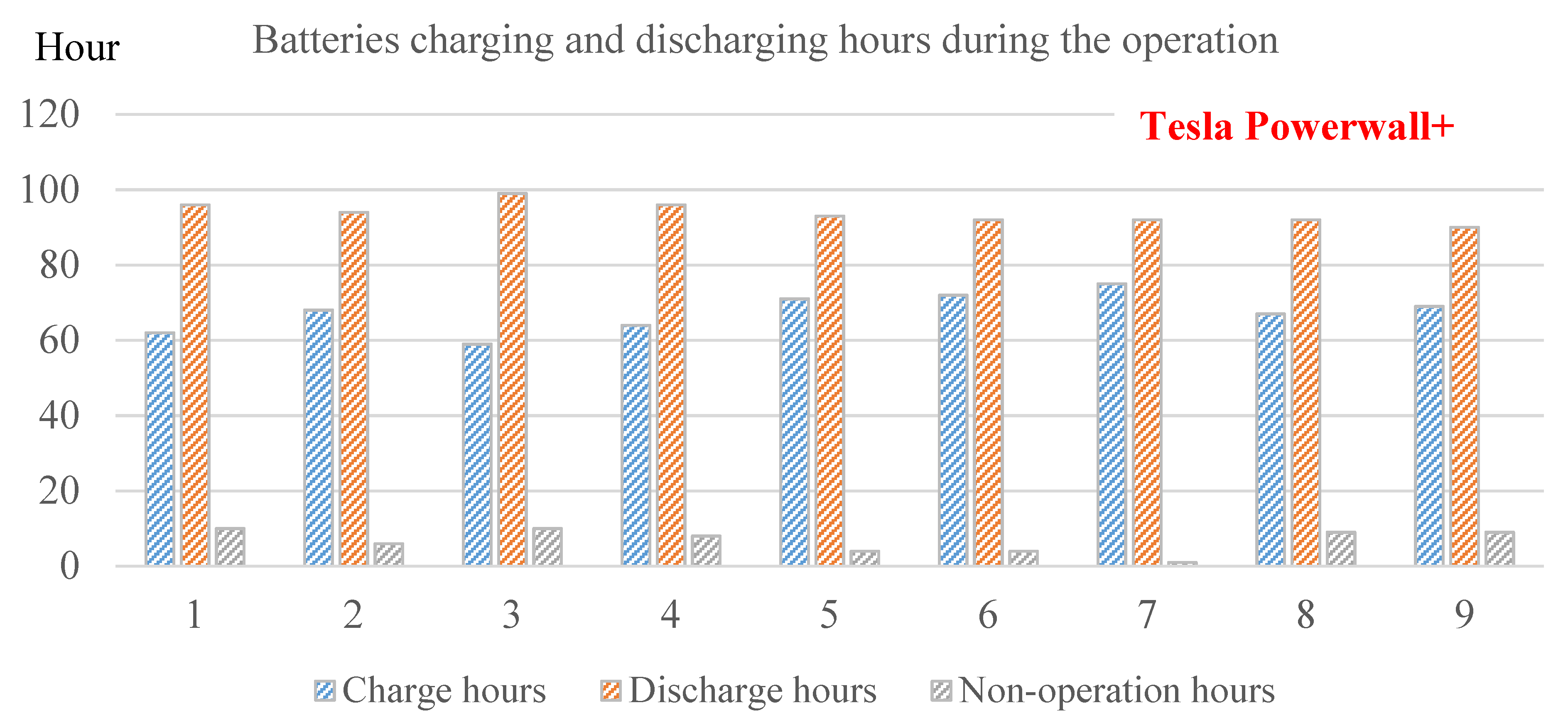 Sustainability 14 08821 g016