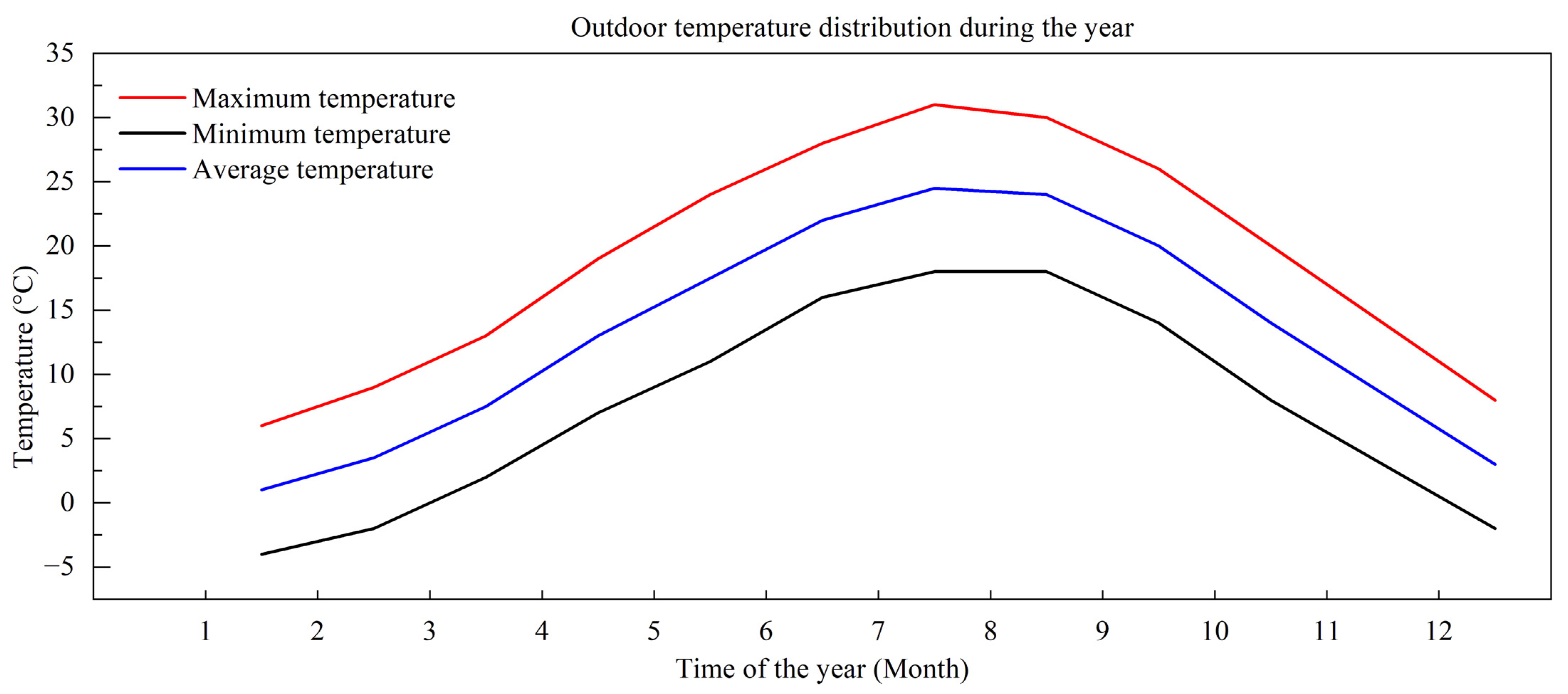 Sustainability 14 08821 g018