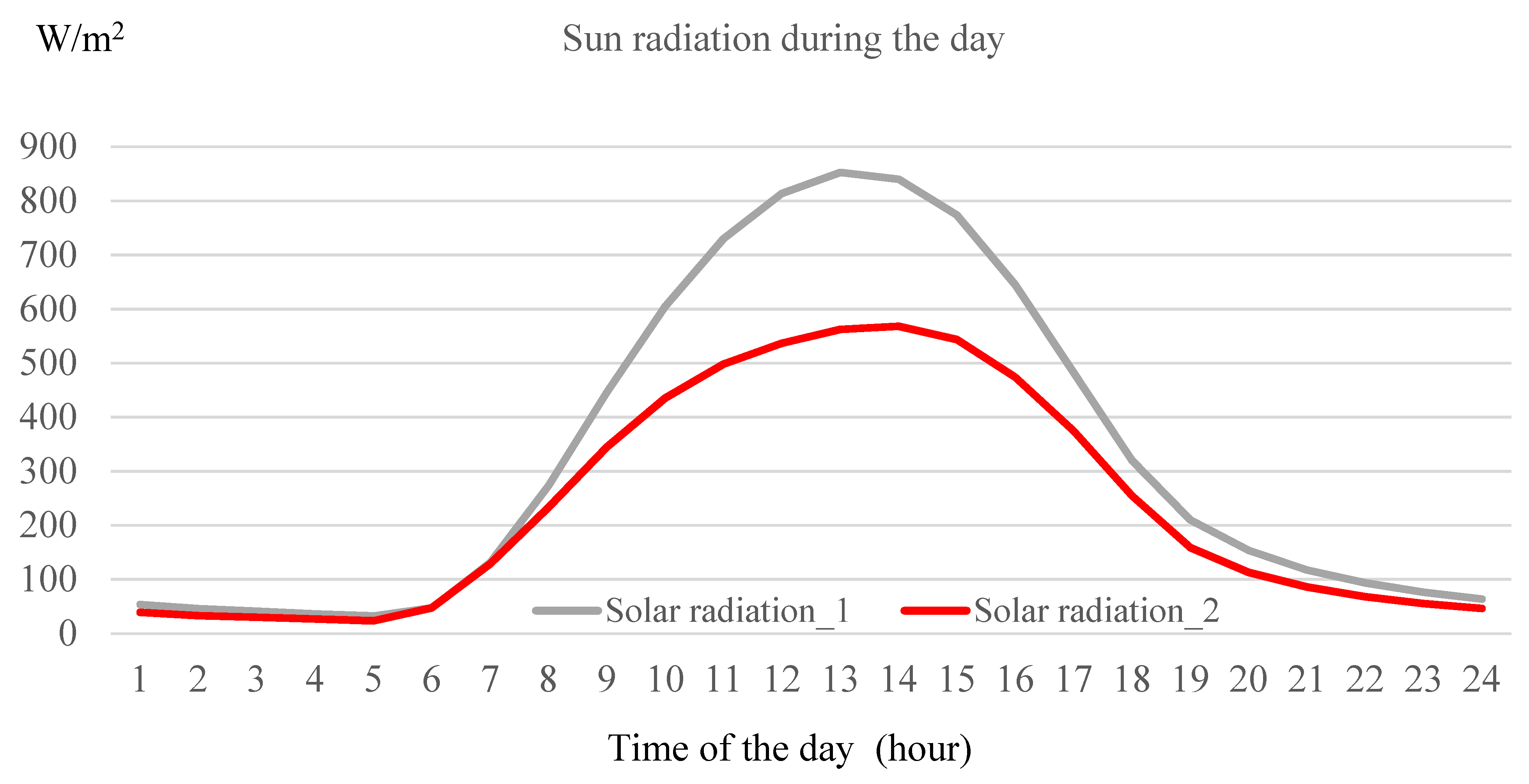 Sustainability 14 08821 g019