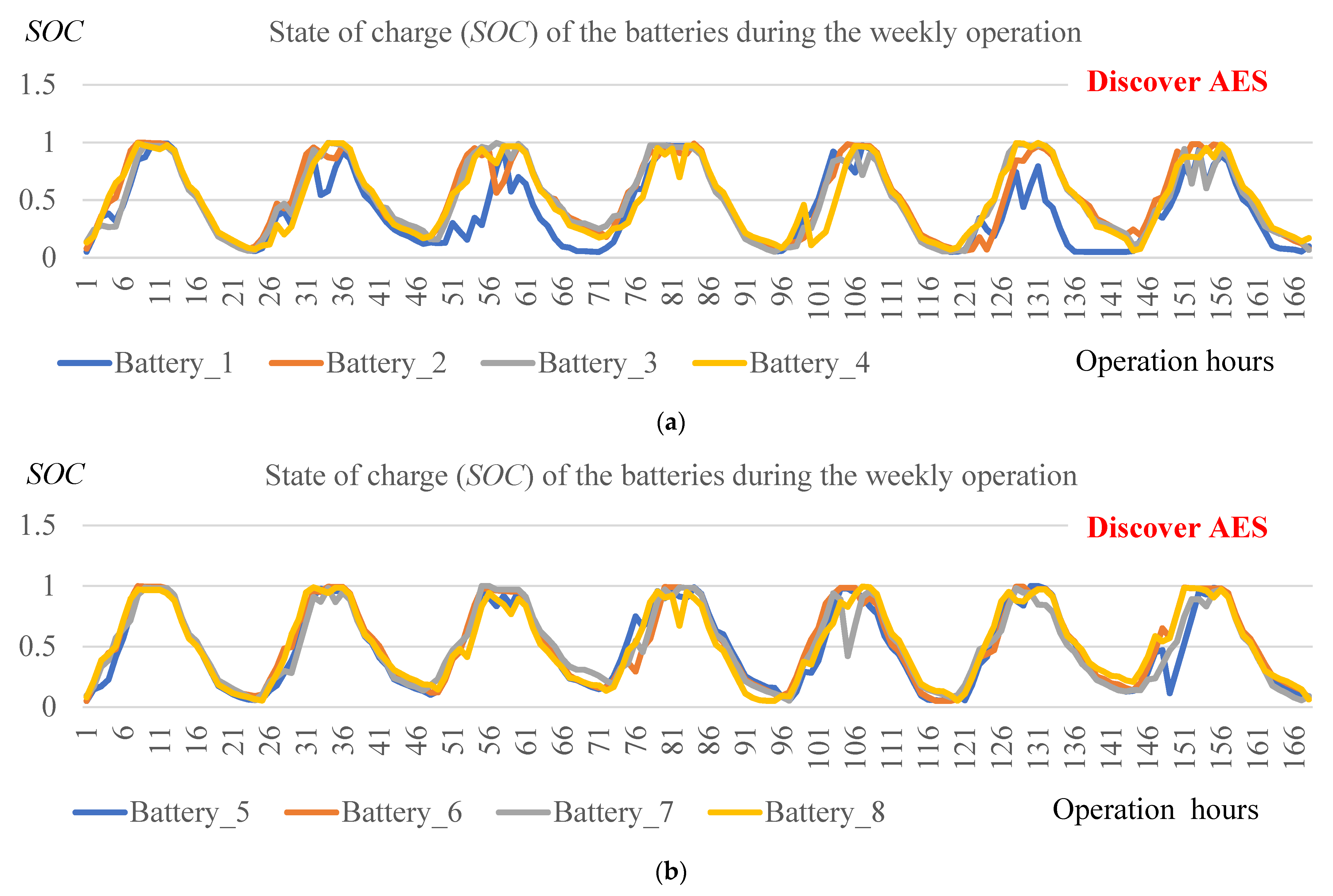 Sustainability 14 08821 g0a2a