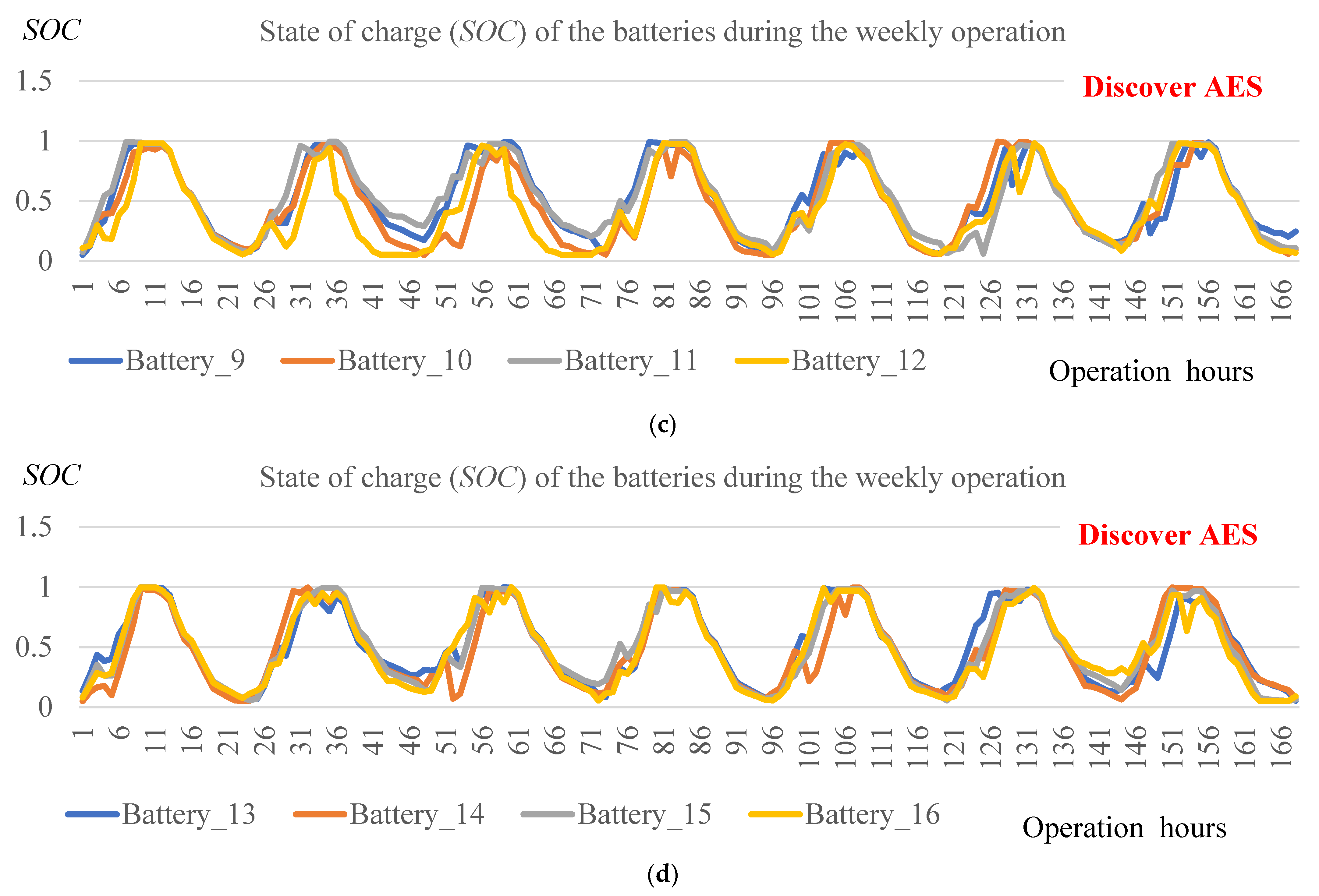 Sustainability 14 08821 g0a2b