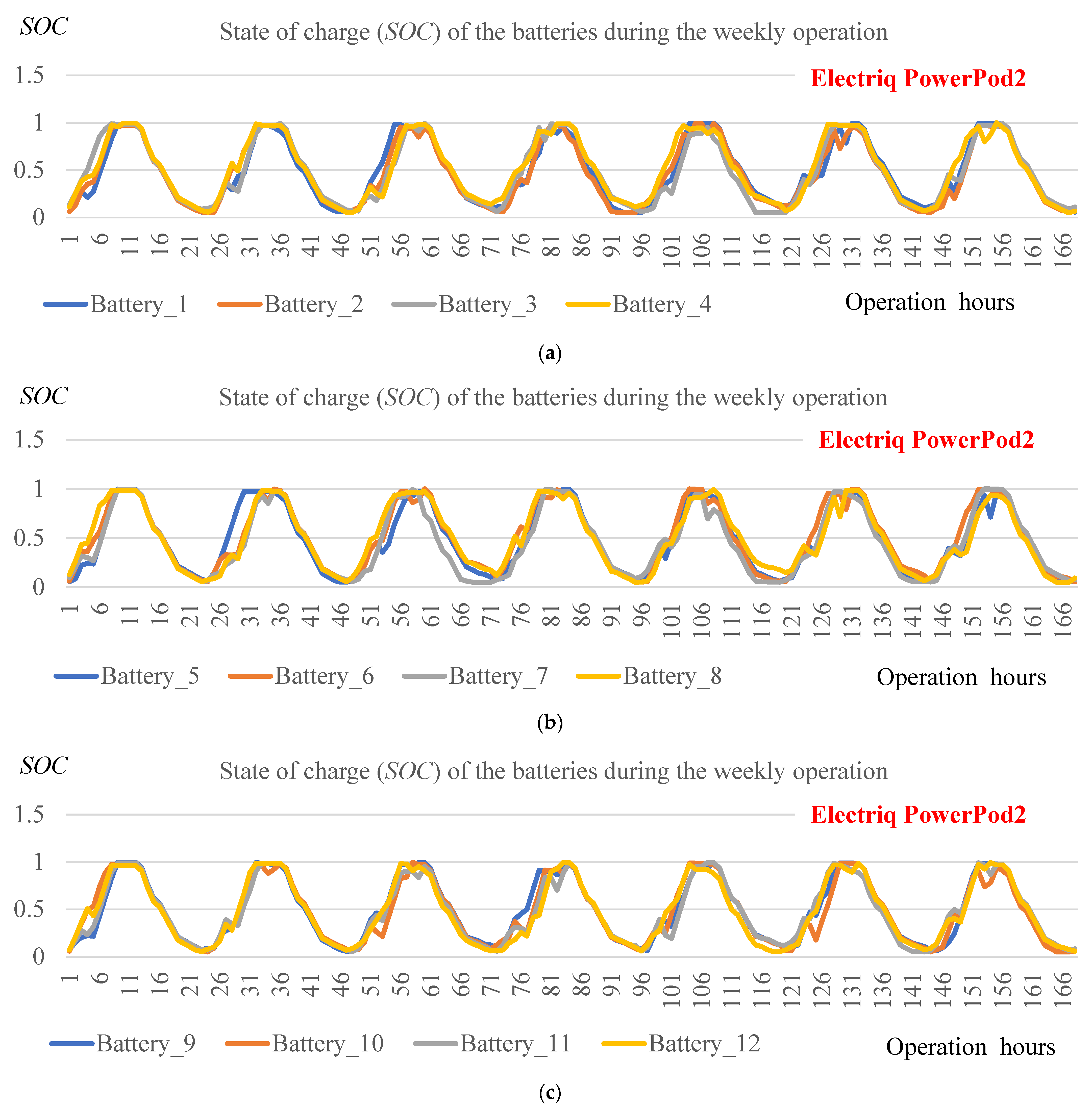 Sustainability 14 08821 g0a4