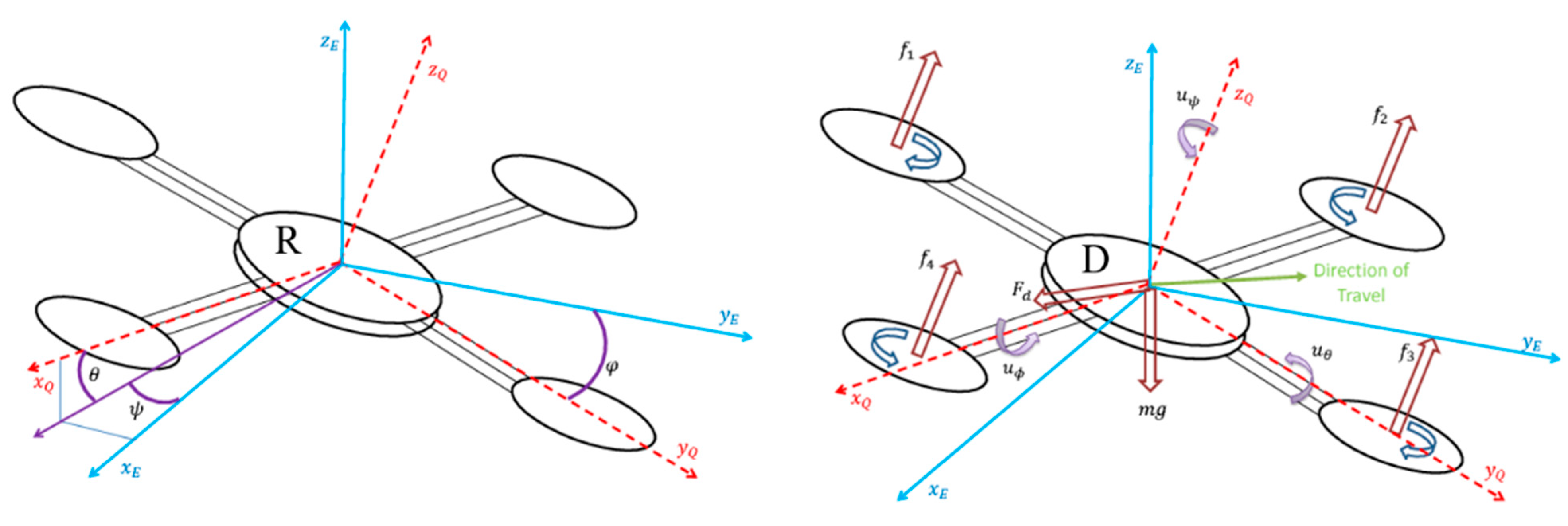 Sustainability 14 08825 g002