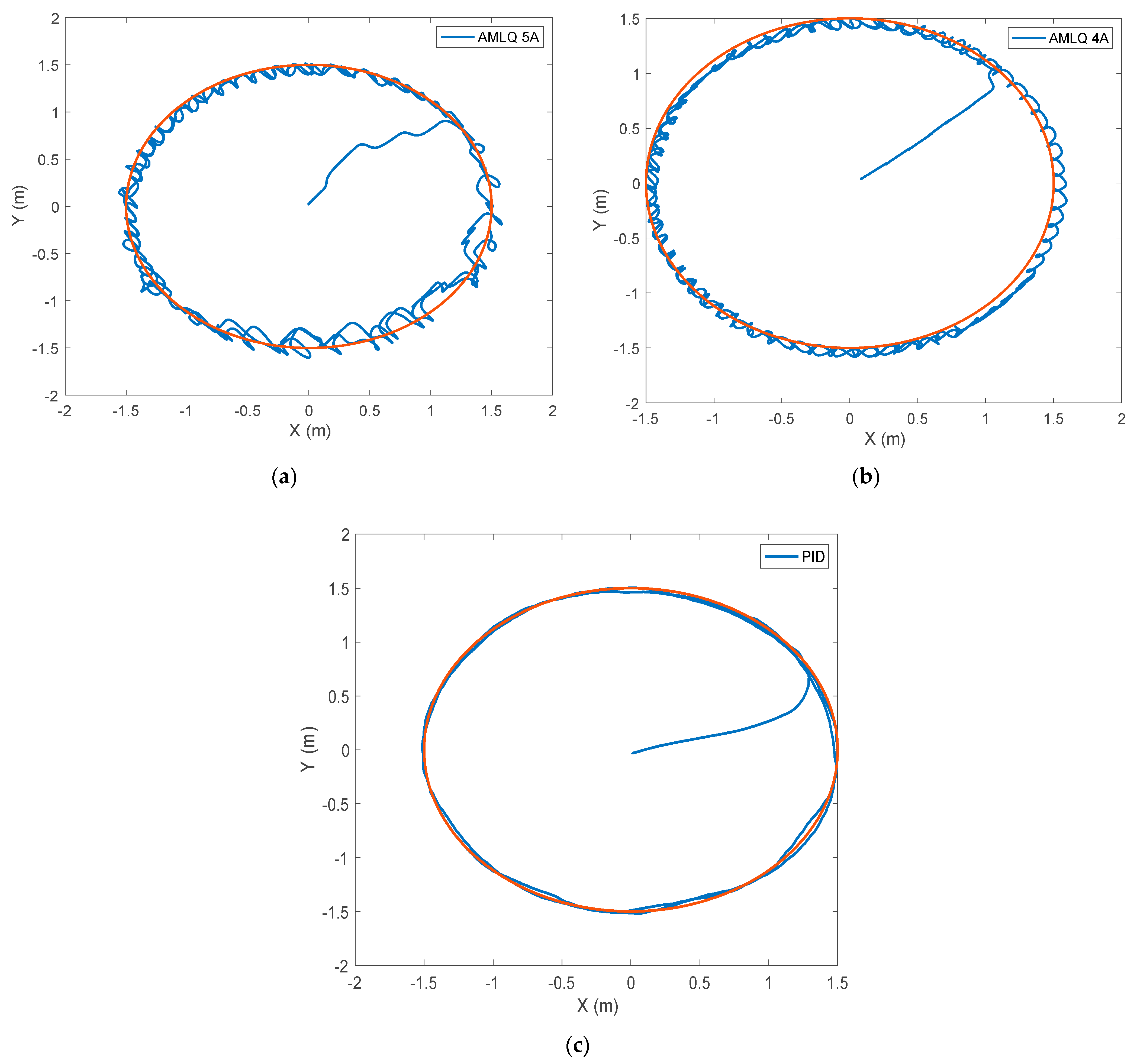 Sustainability 14 08825 g007