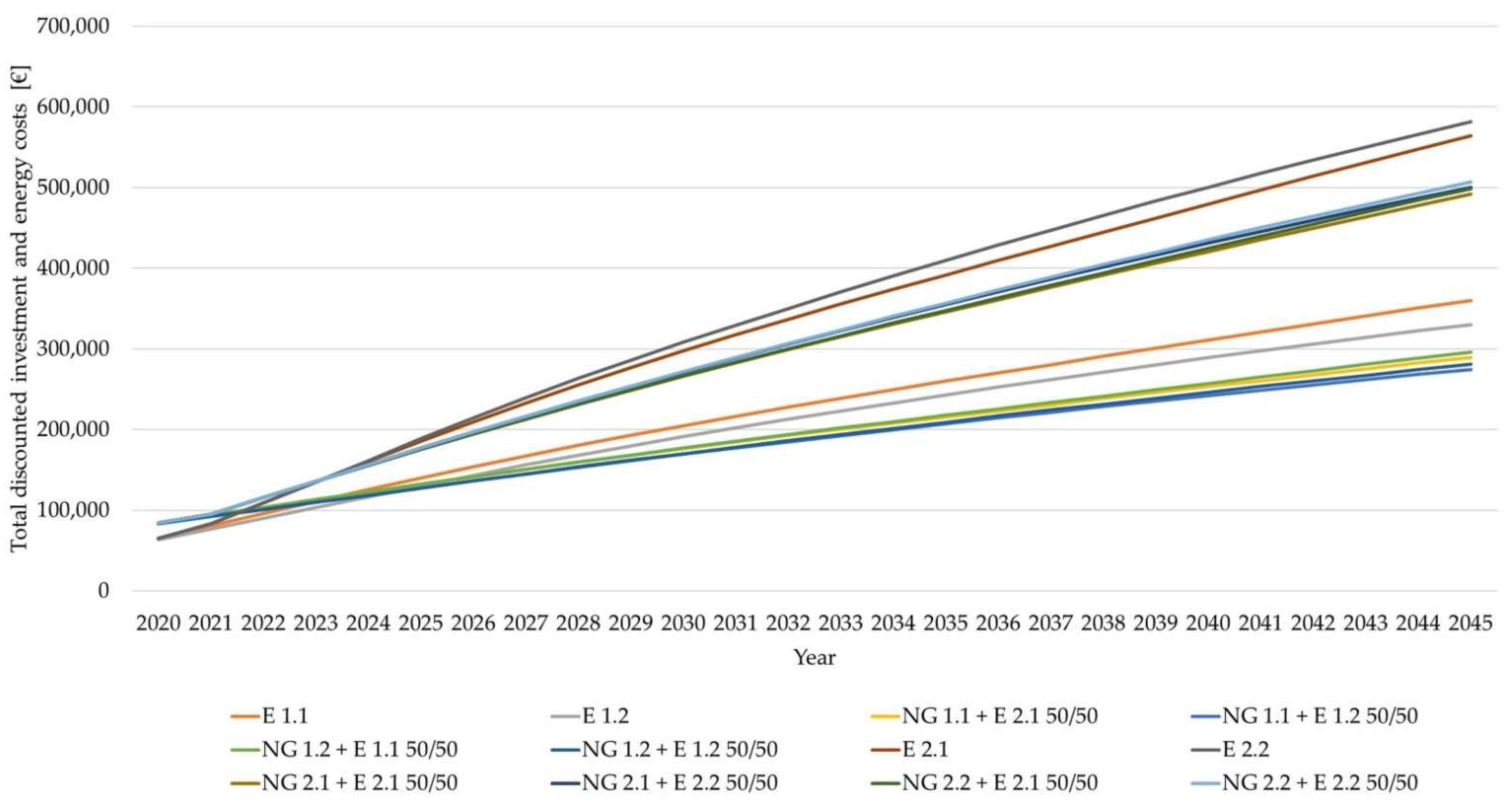 Sustainability 14 08826 g004 550