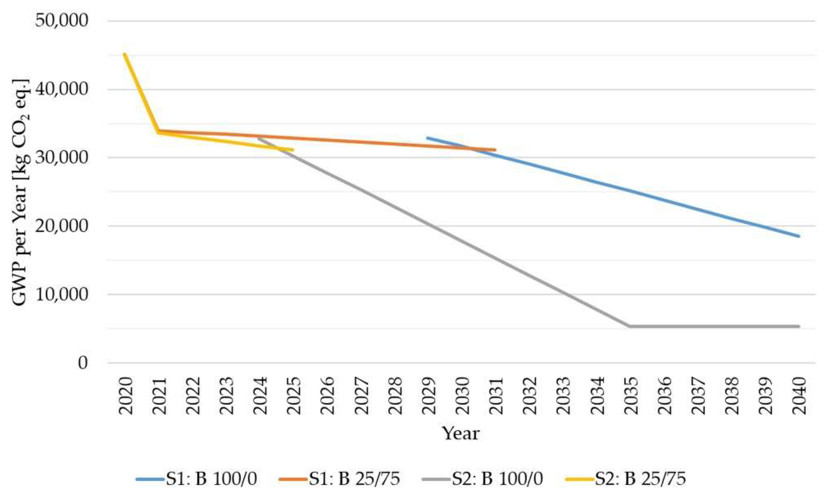 Sustainability 14 08826 g007 550