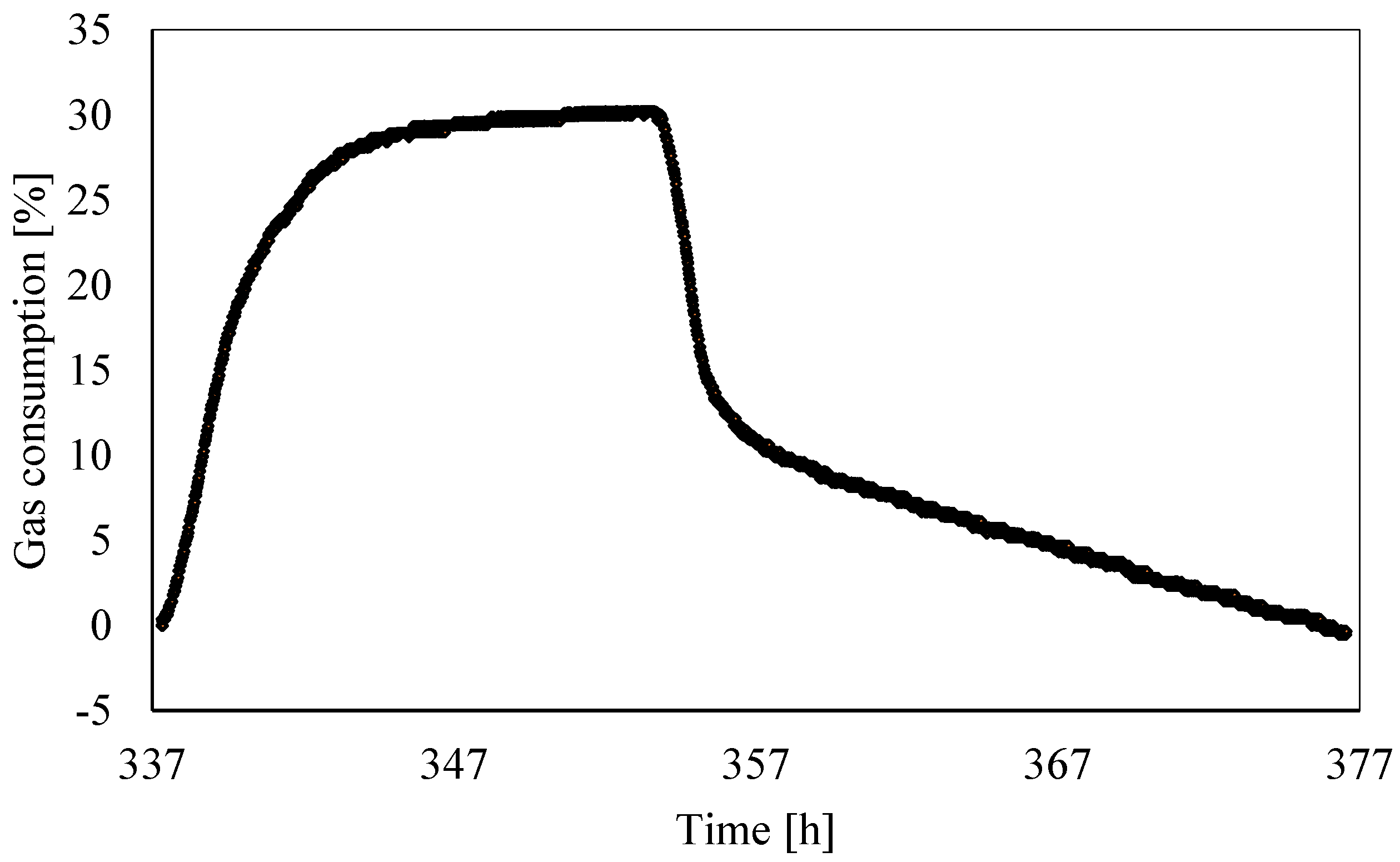Sustainability 14 08829 g016