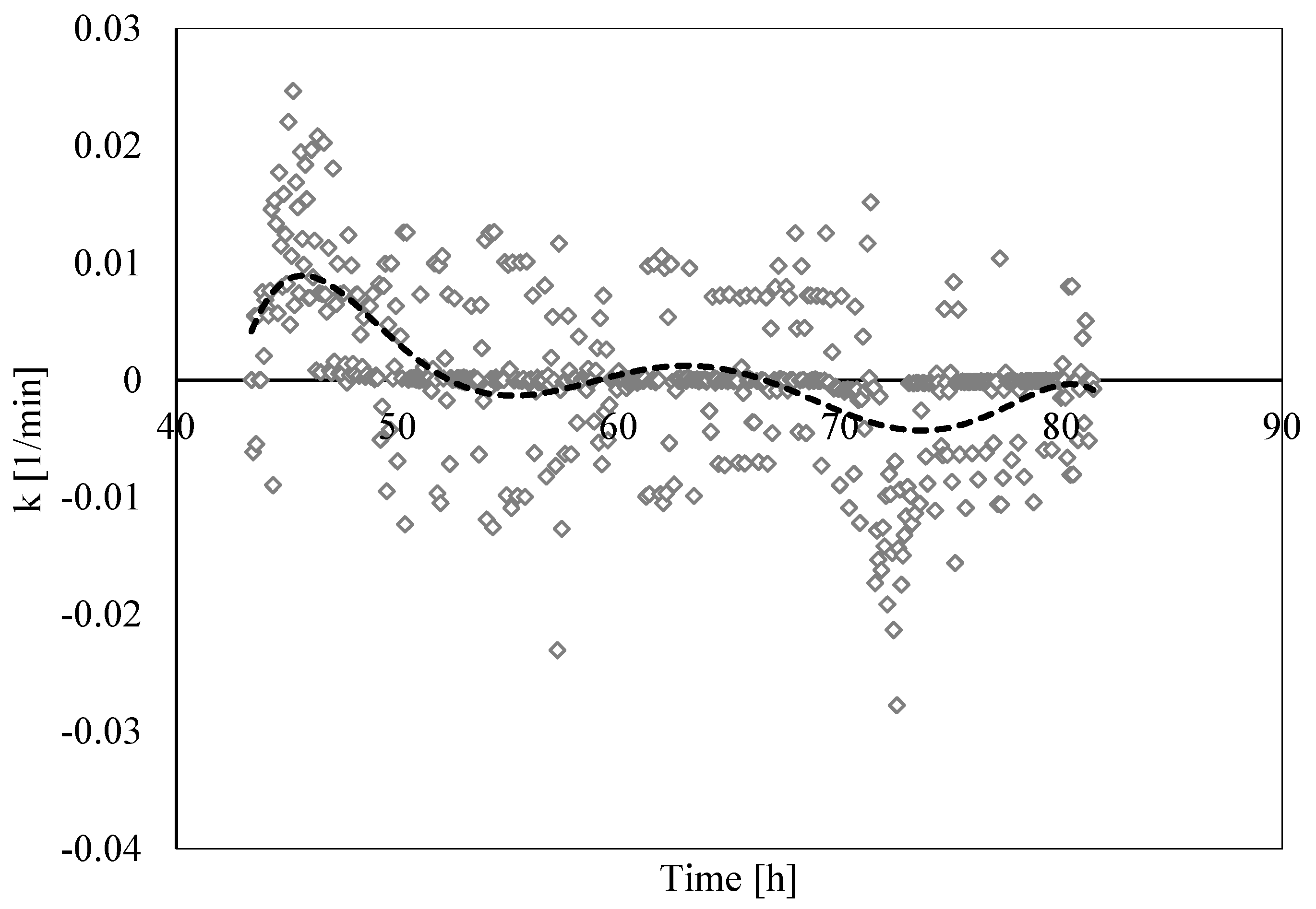 Sustainability 14 08829 g018