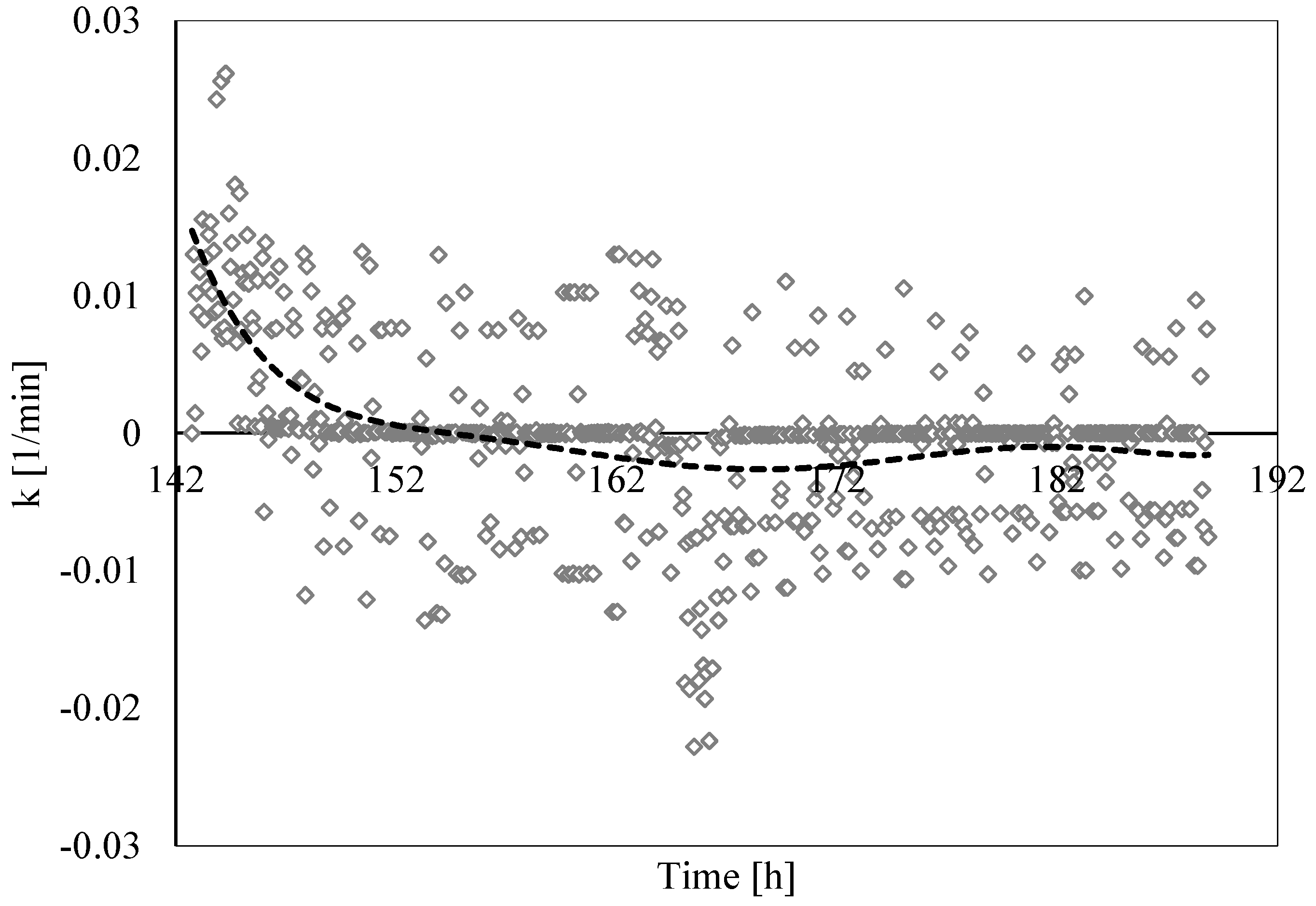 Sustainability 14 08829 g019