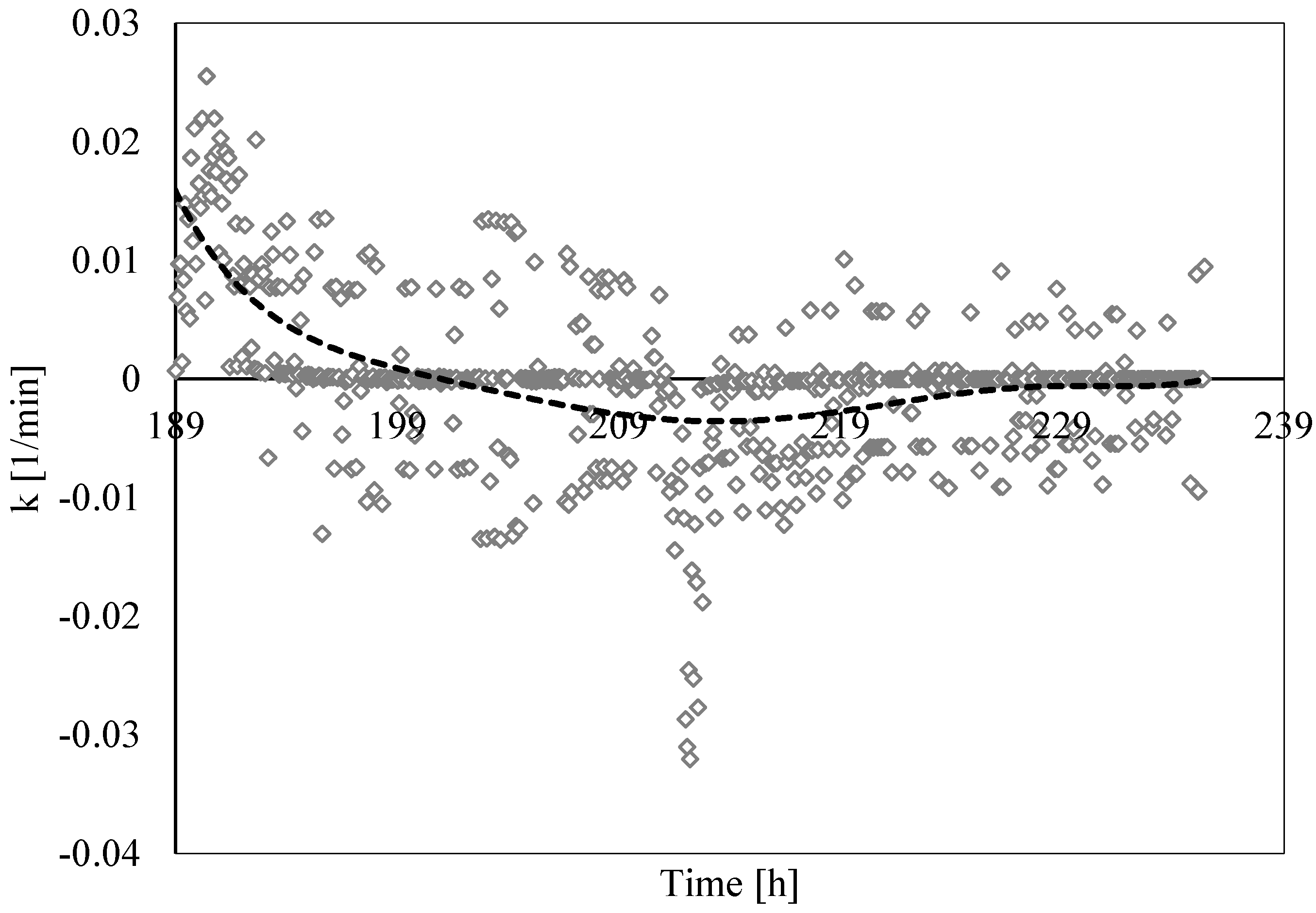 Sustainability 14 08829 g020