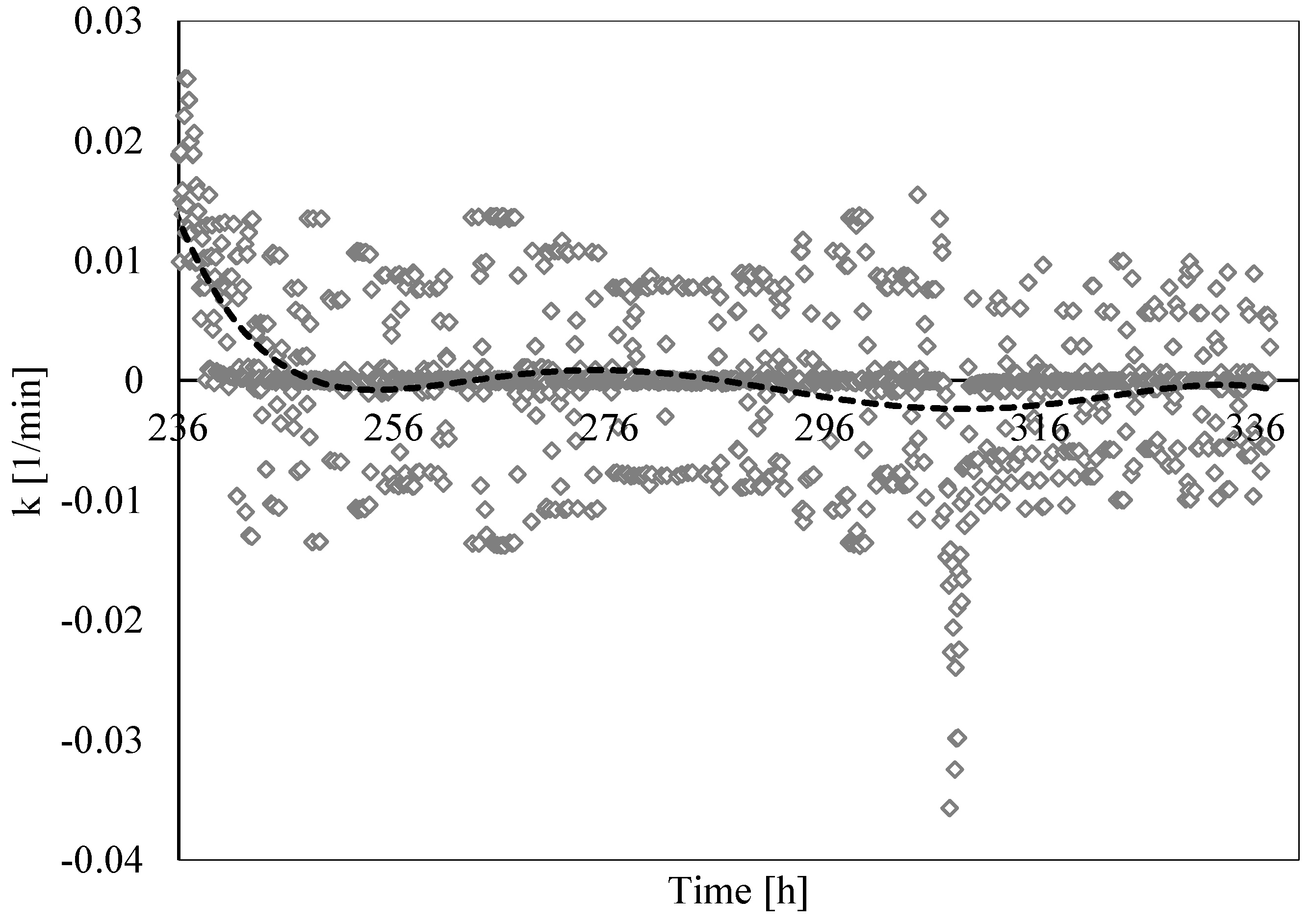 Sustainability 14 08829 g021