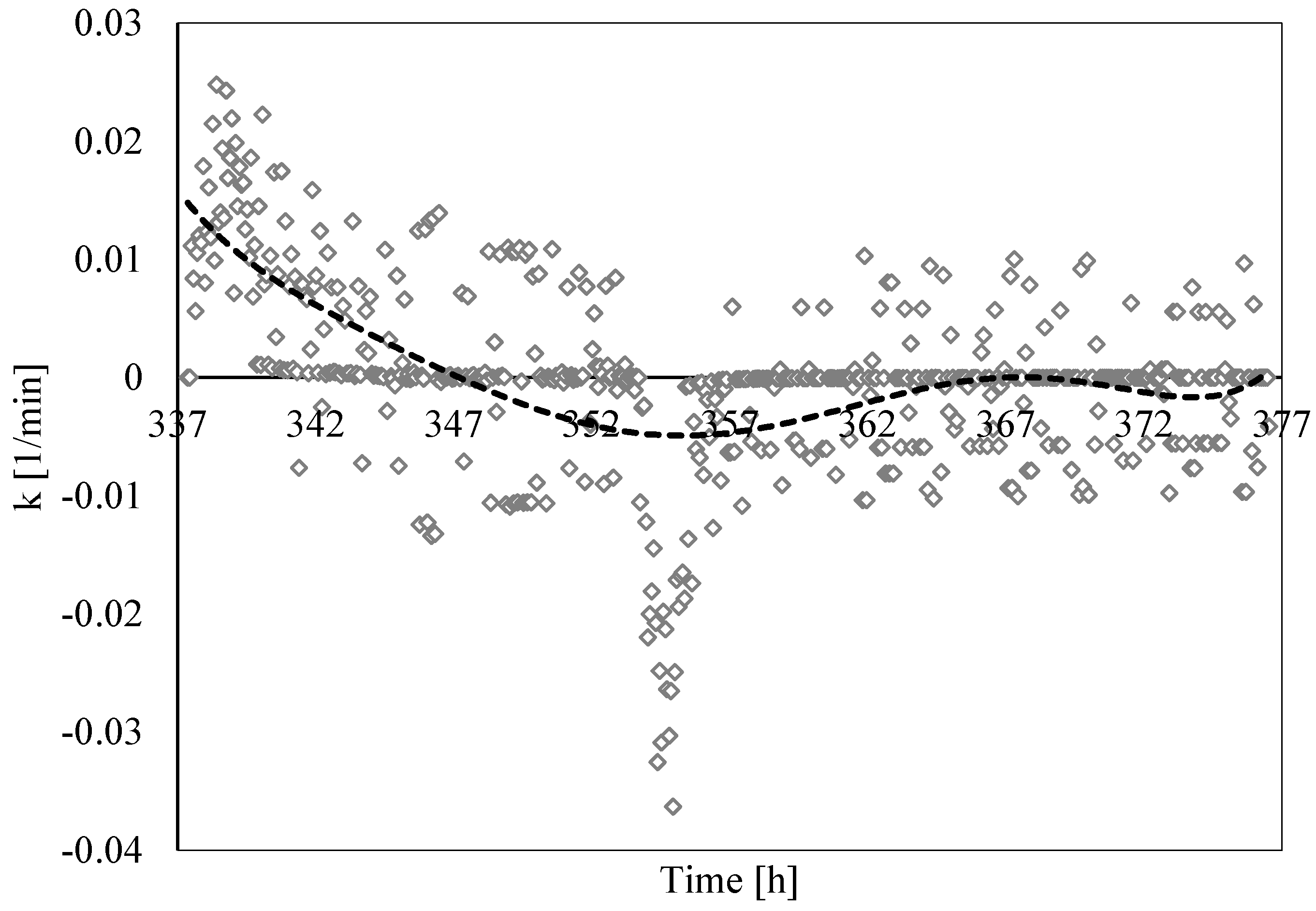 Sustainability 14 08829 g022