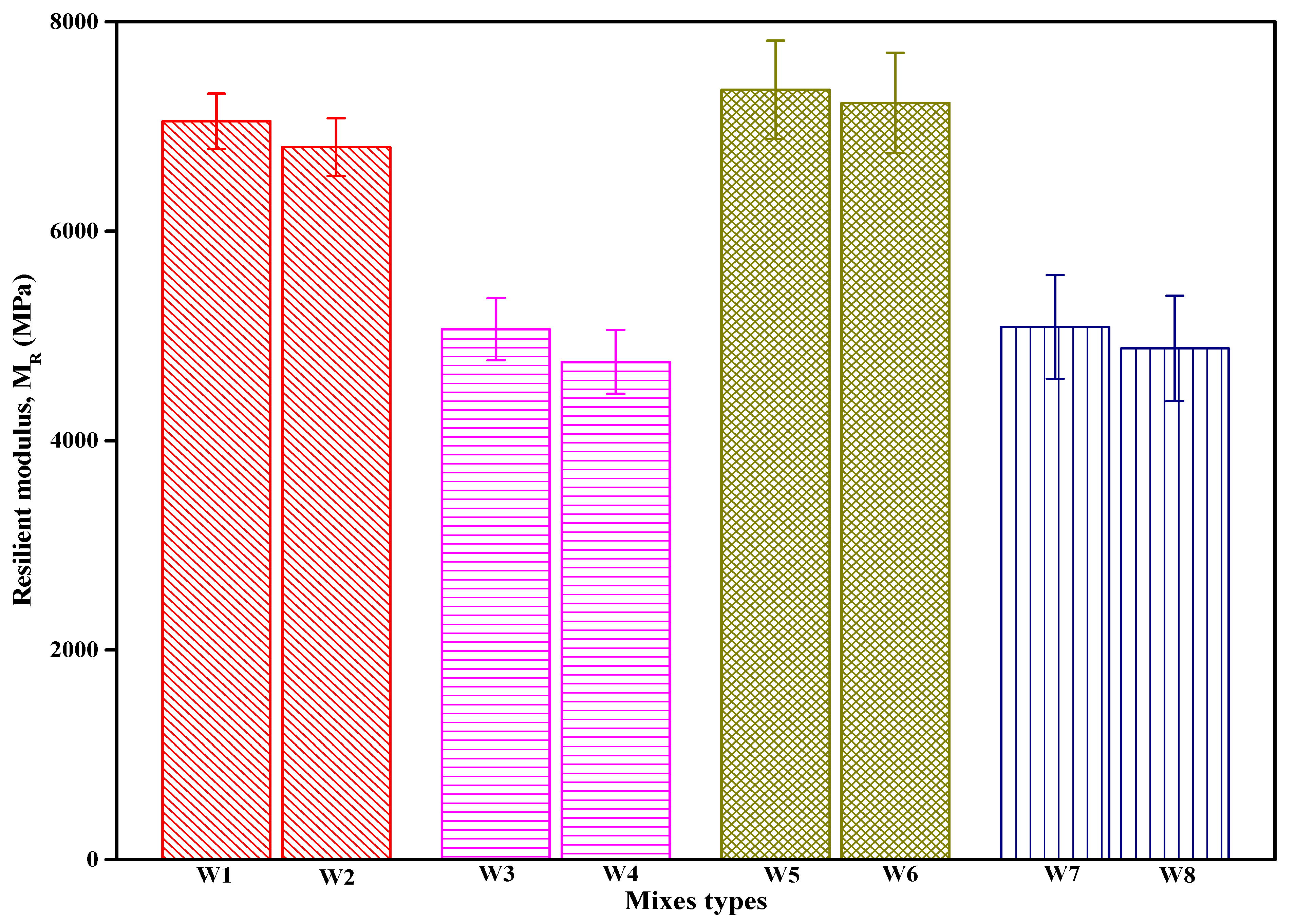 Sustainability 14 08832 g003
