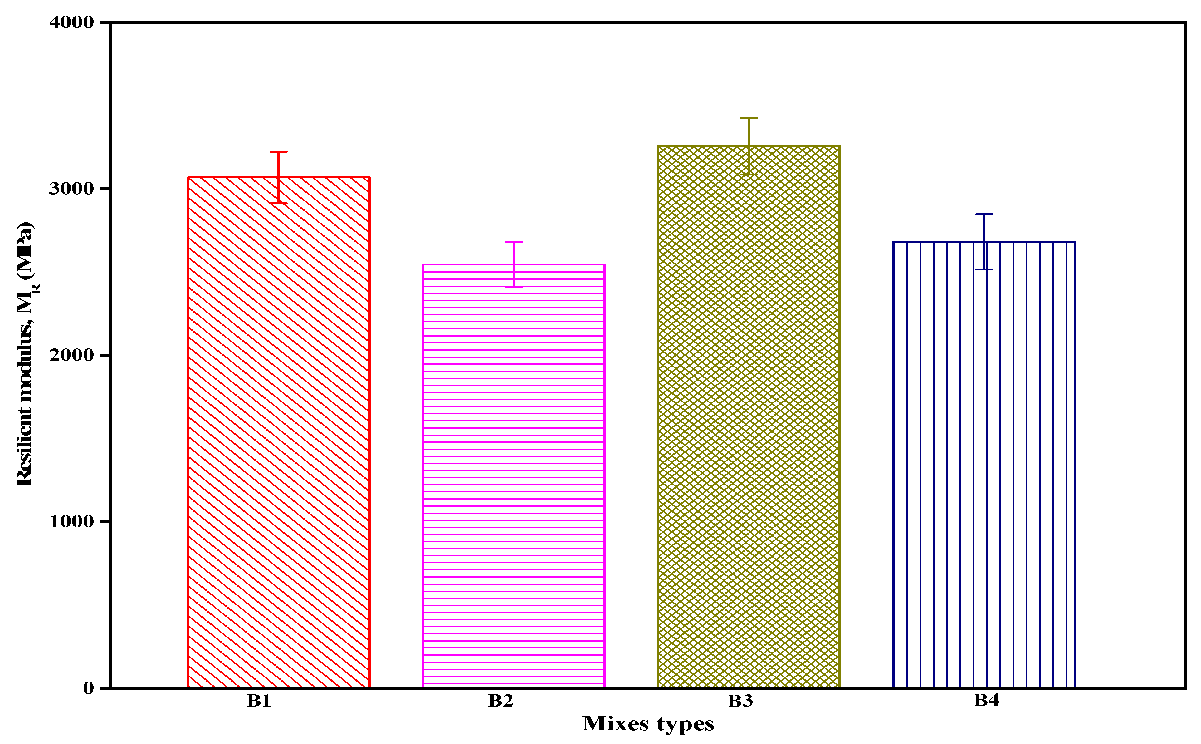 Sustainability 14 08832 g005