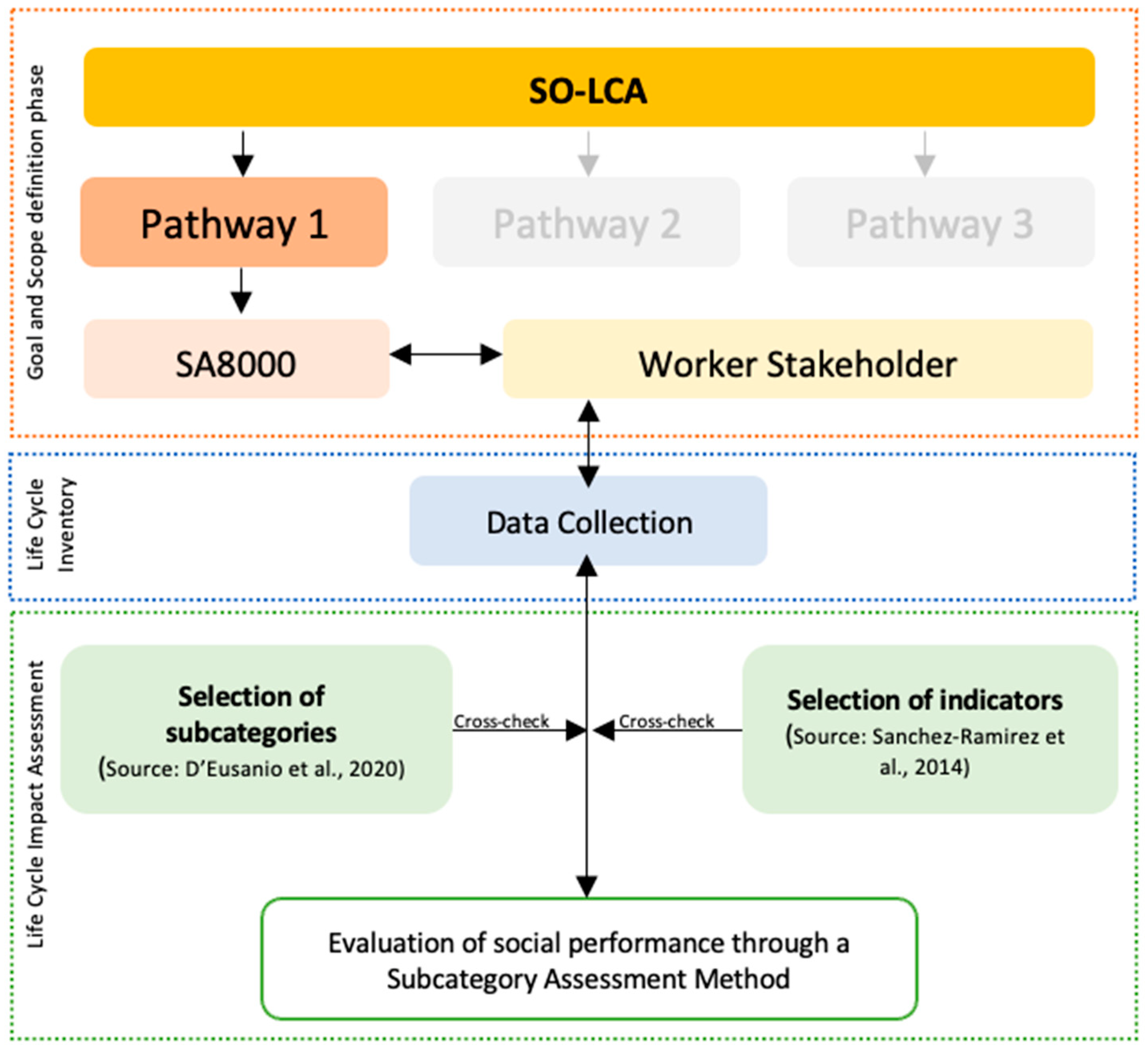 Sustainability 14 08833 g004