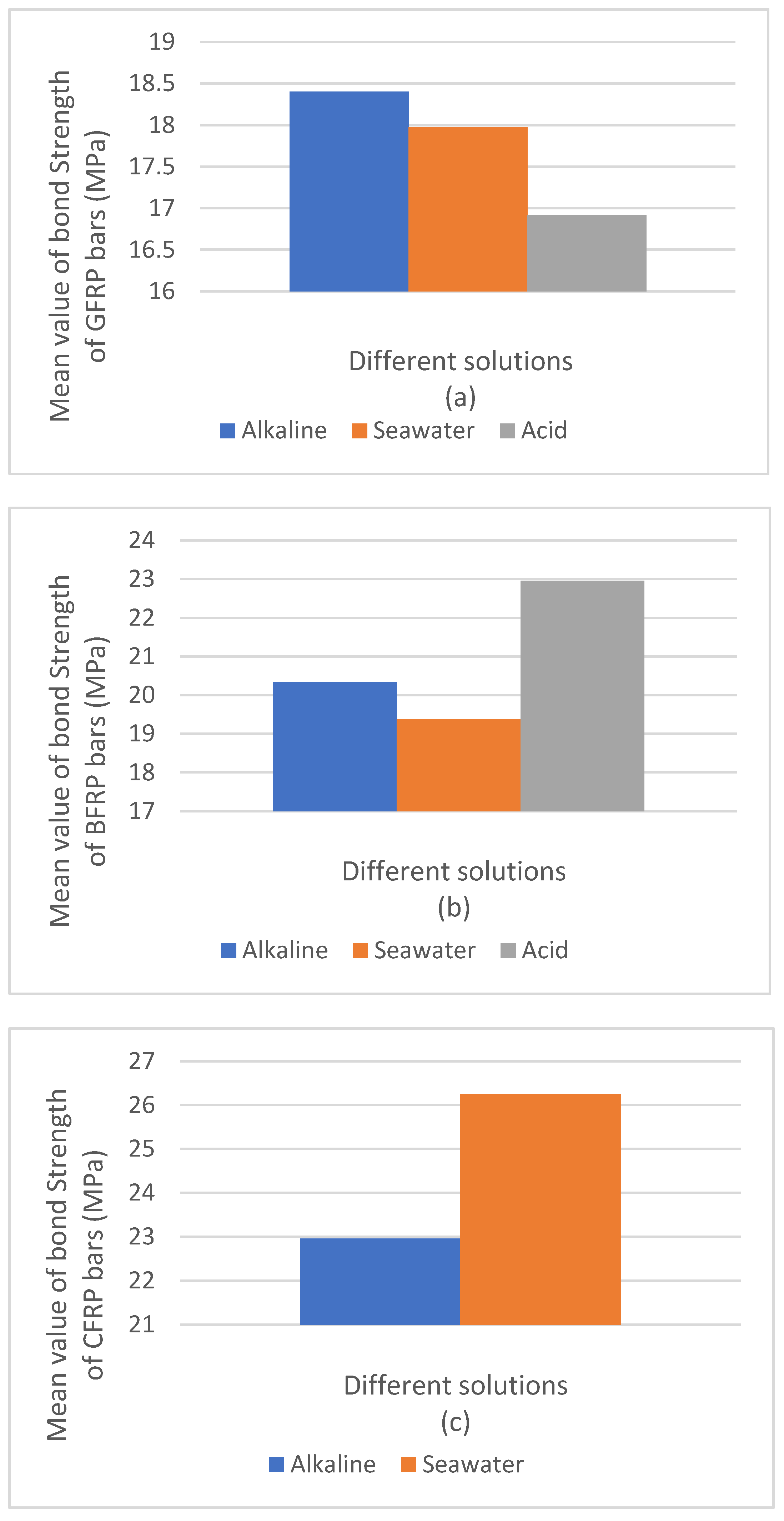 Sustainability 14 08834 g003